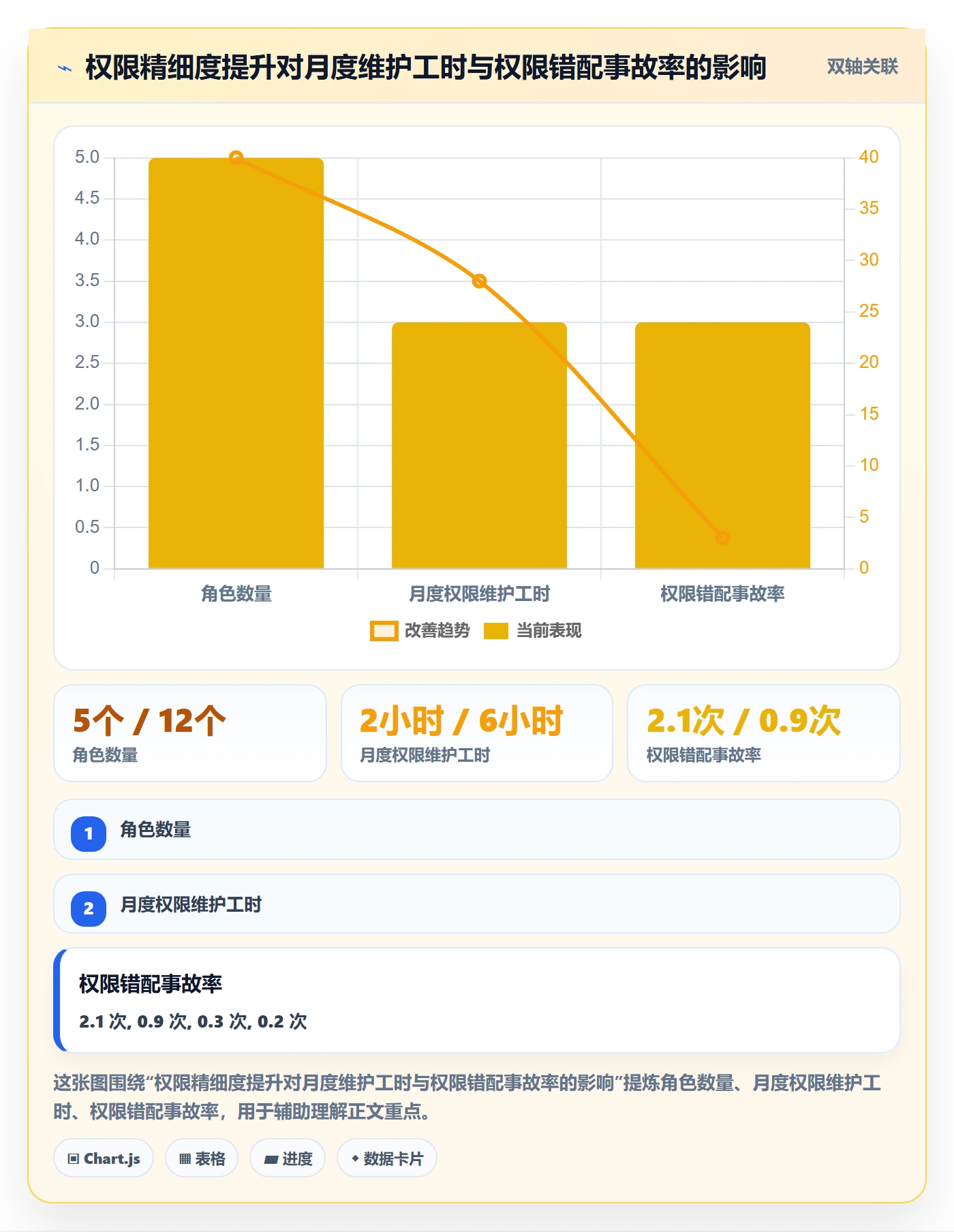 erp跨境电商决策指南：用客户服务判断权限管理方案