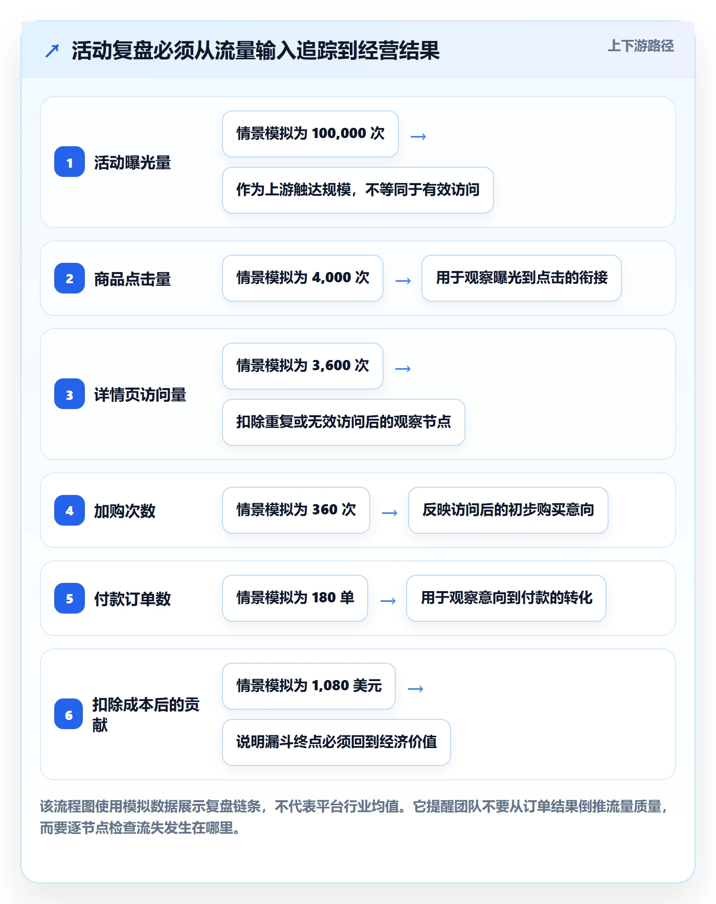 temu实战复盘：从活动流量验证增长策略效果