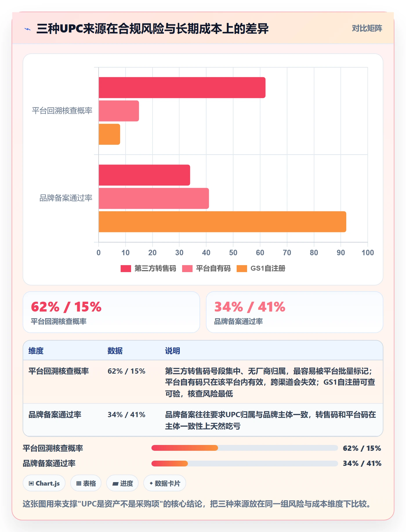 想做好UPC码，先掌握中小商家中的GS1注册