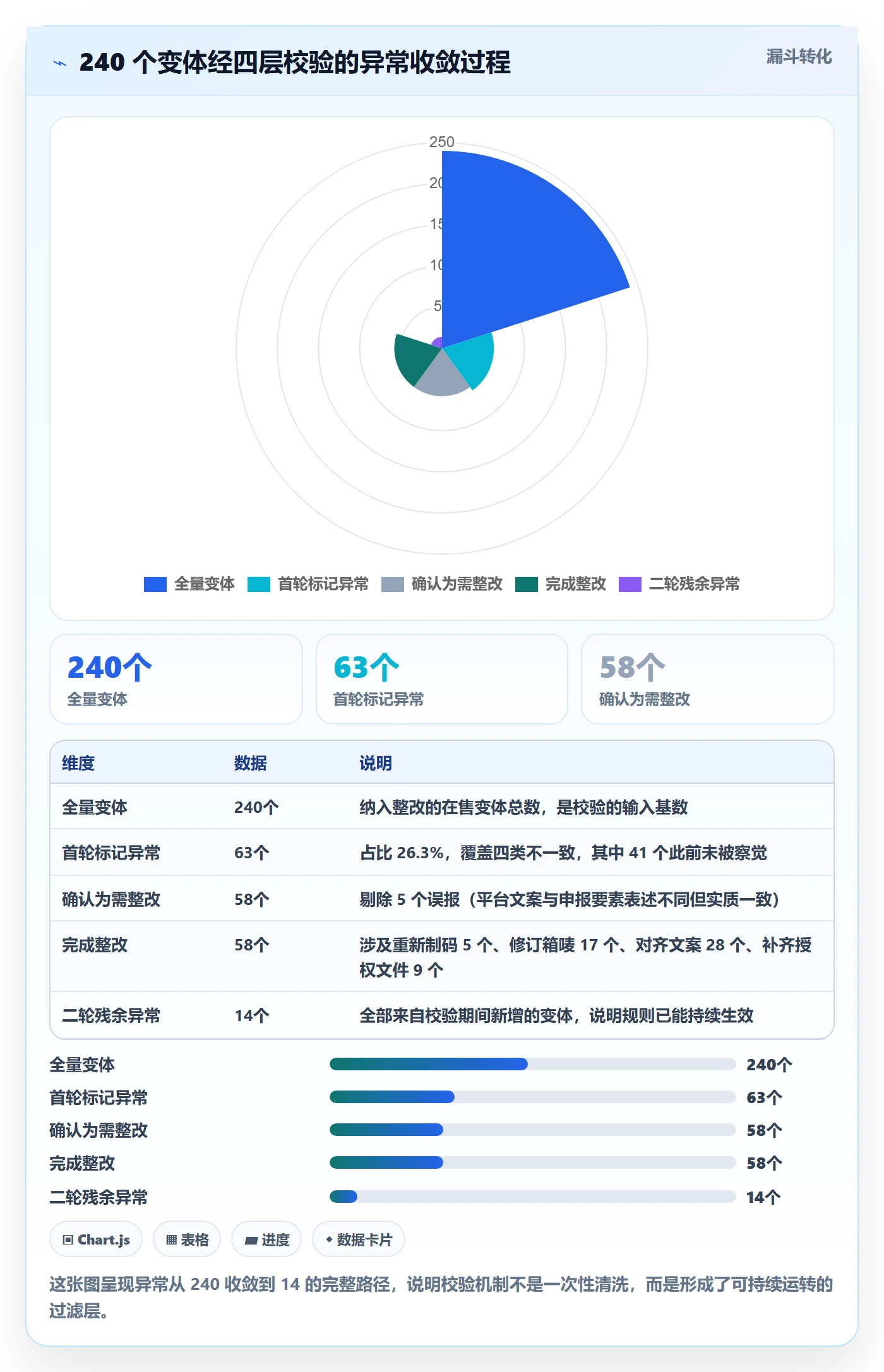 UPC码升级方案：用跨境物流改善合规风险