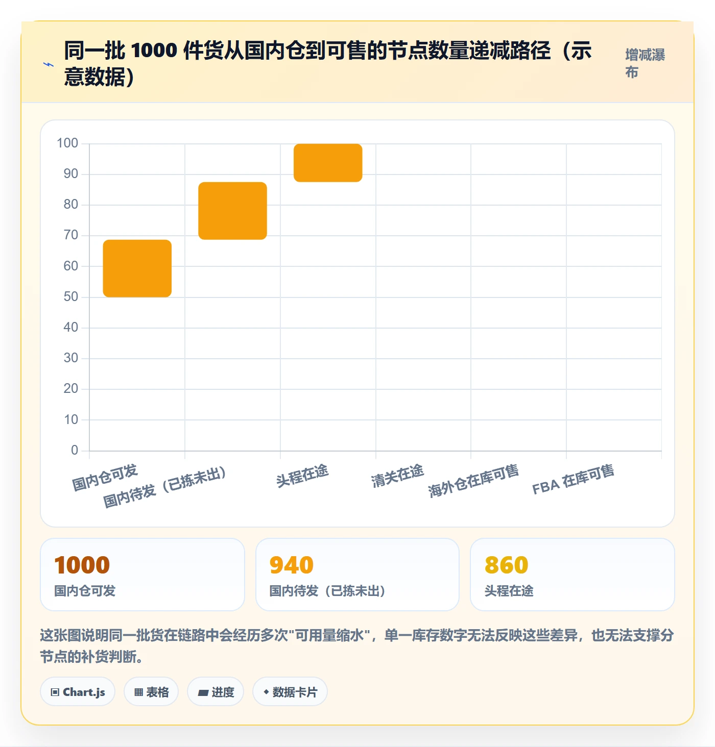 erp跨境电商决策指南：用物流方案判断库存管理方案
