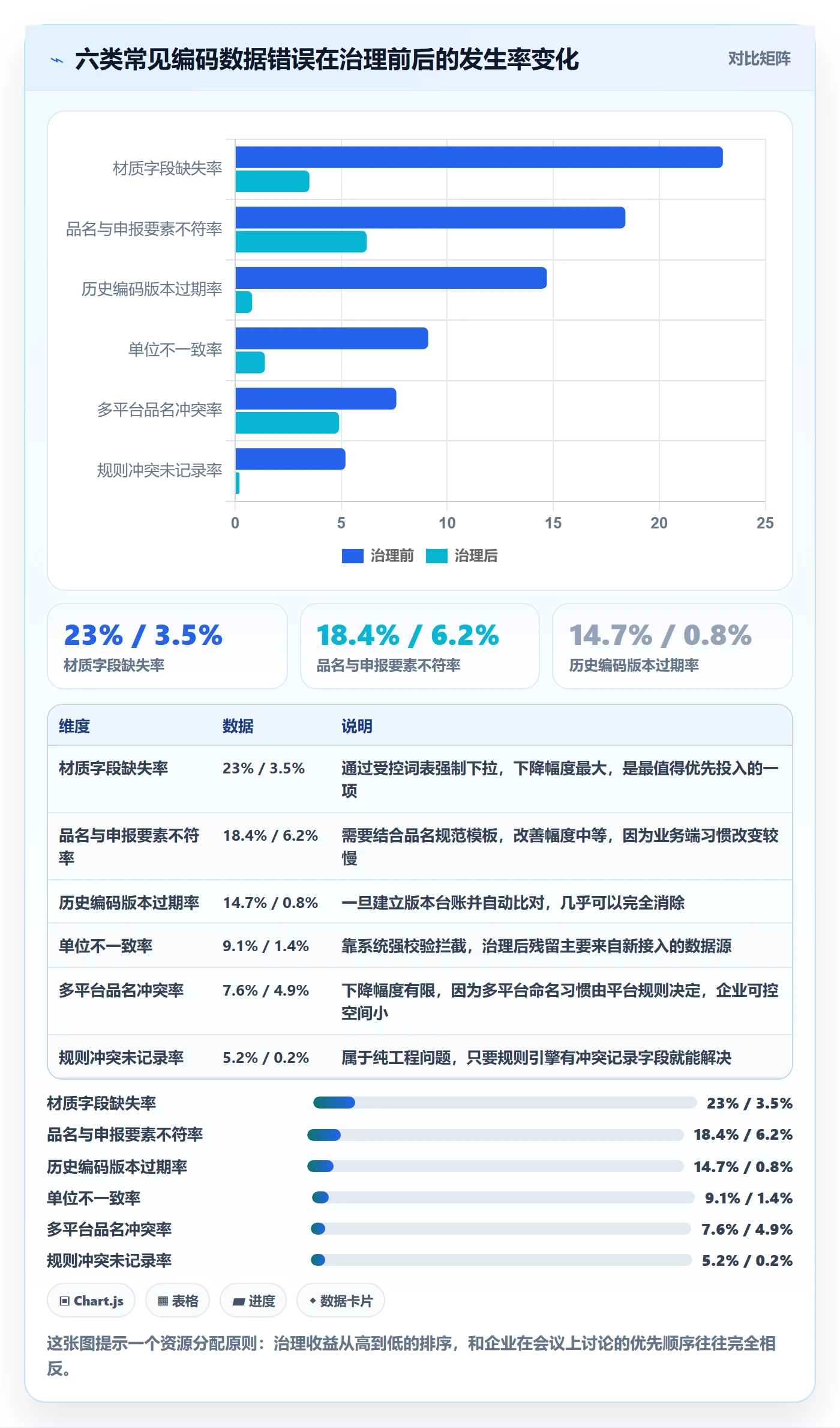 外贸数据分析平台操作手册：商品编码对应的自动化方案步骤