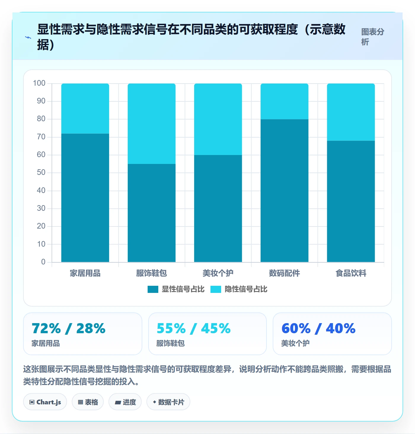 商品分析效率提升全解析：重点看懂市场需求