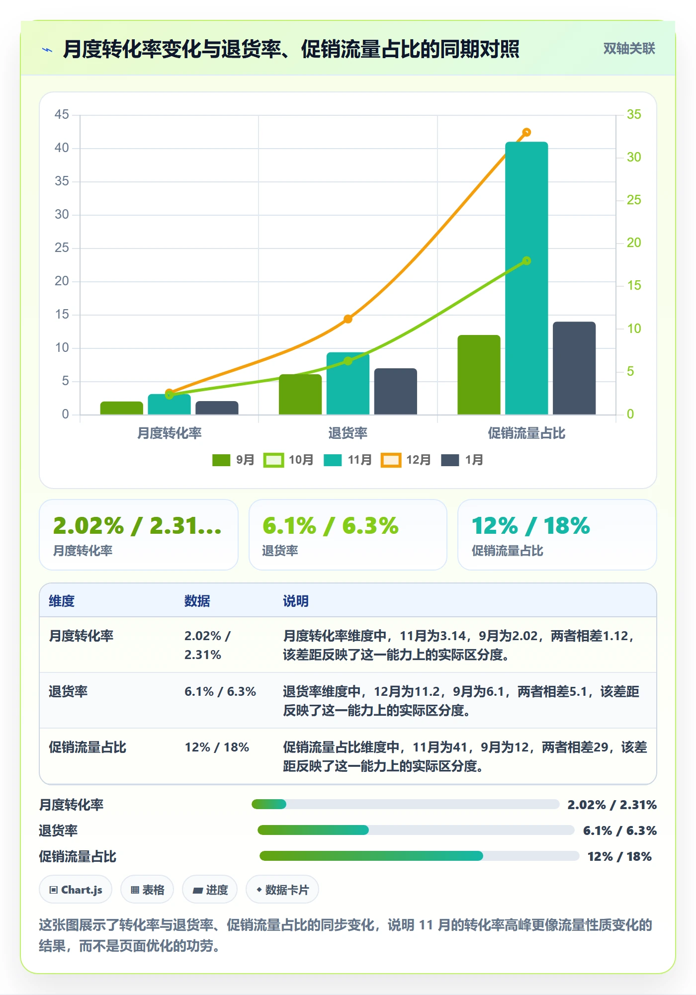 跨境电商运营实践指南:转化优化的案例拆解怎样更有效