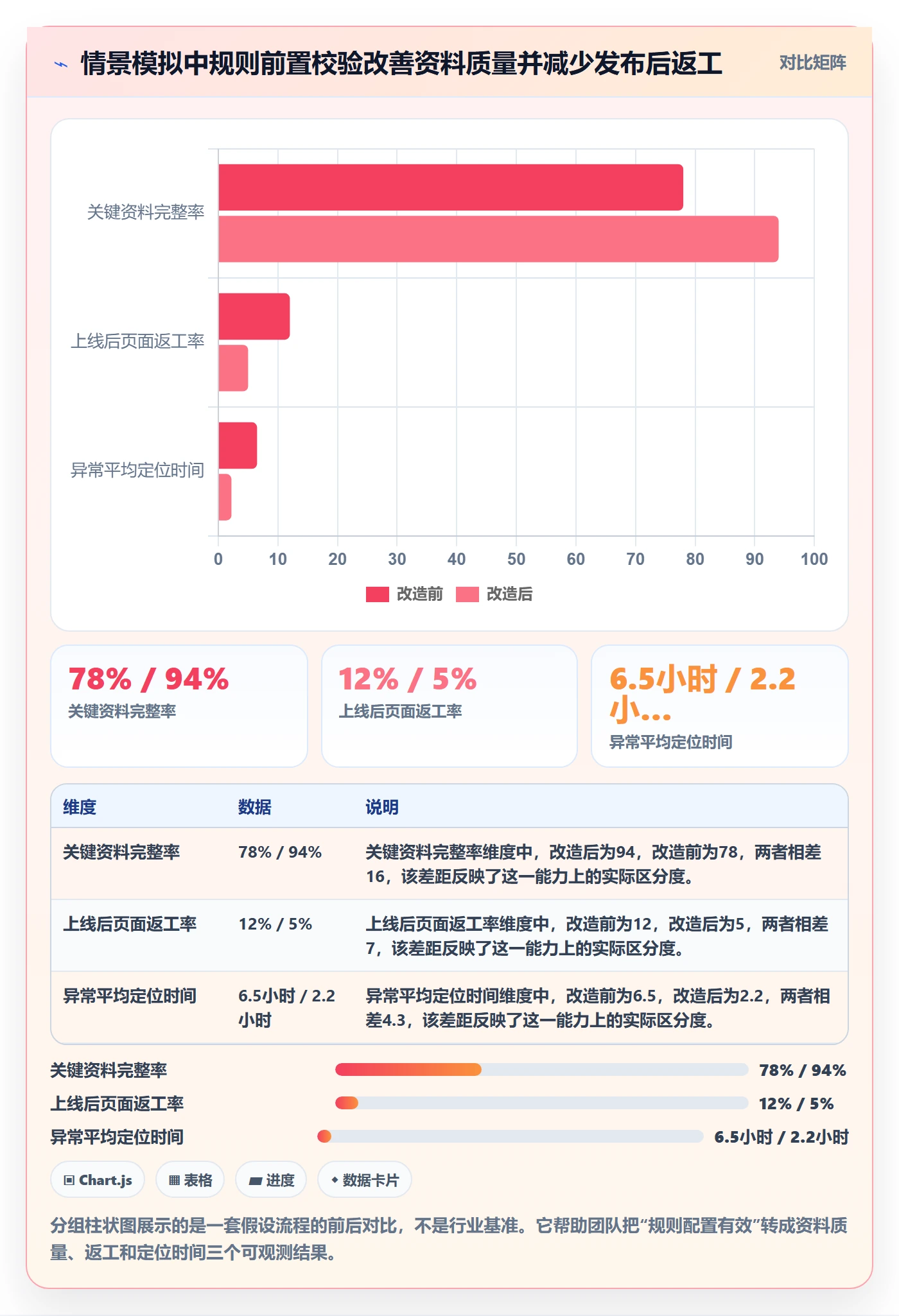 跨境电商配置指南：平台规则需要哪些案例拆解设置