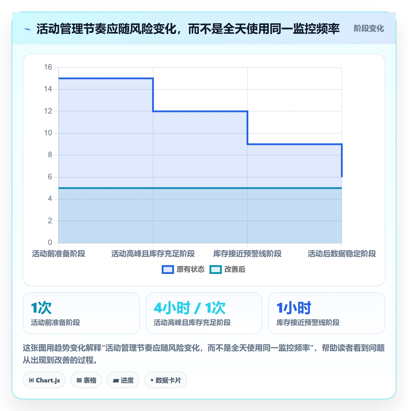 temu优化清单：活动流量与日常管理的关键动作
