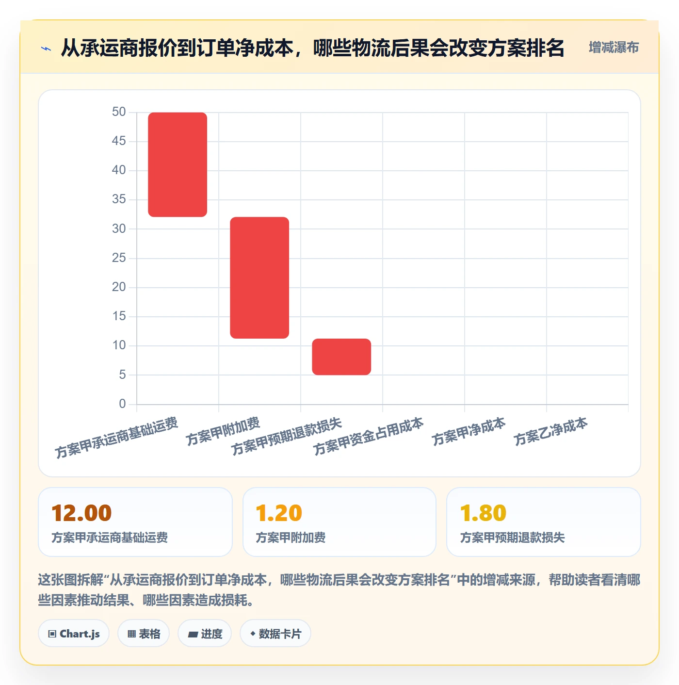 跨境电商检查方法：通过支付结算评估物流方案质量