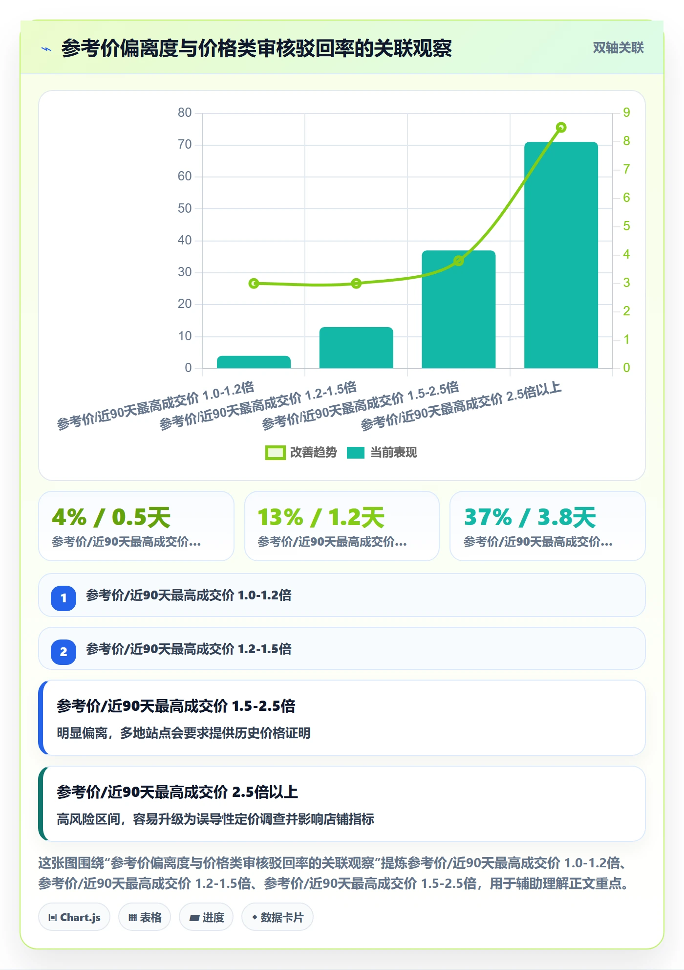 UPC码定价策略：合规风险从哪里开始