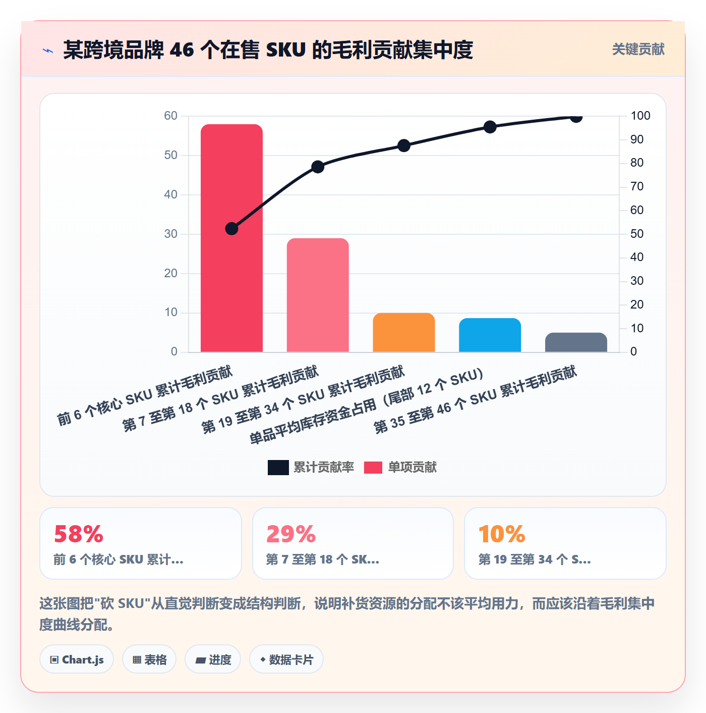 erp跨境电商数据方法：用采购补货支撑品牌建设判断