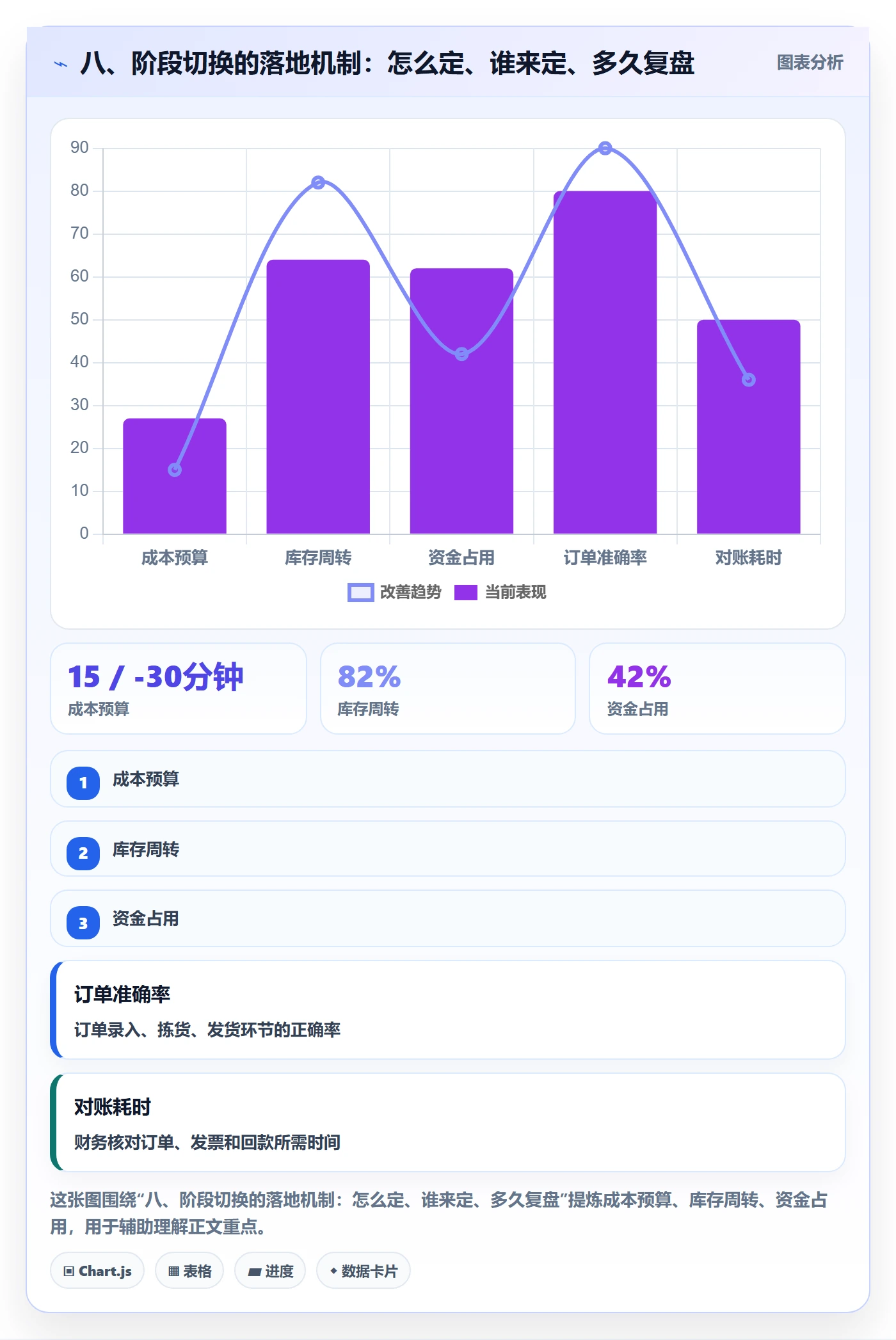八、阶段切换的落地机制：怎么定、谁来定、多久复盘