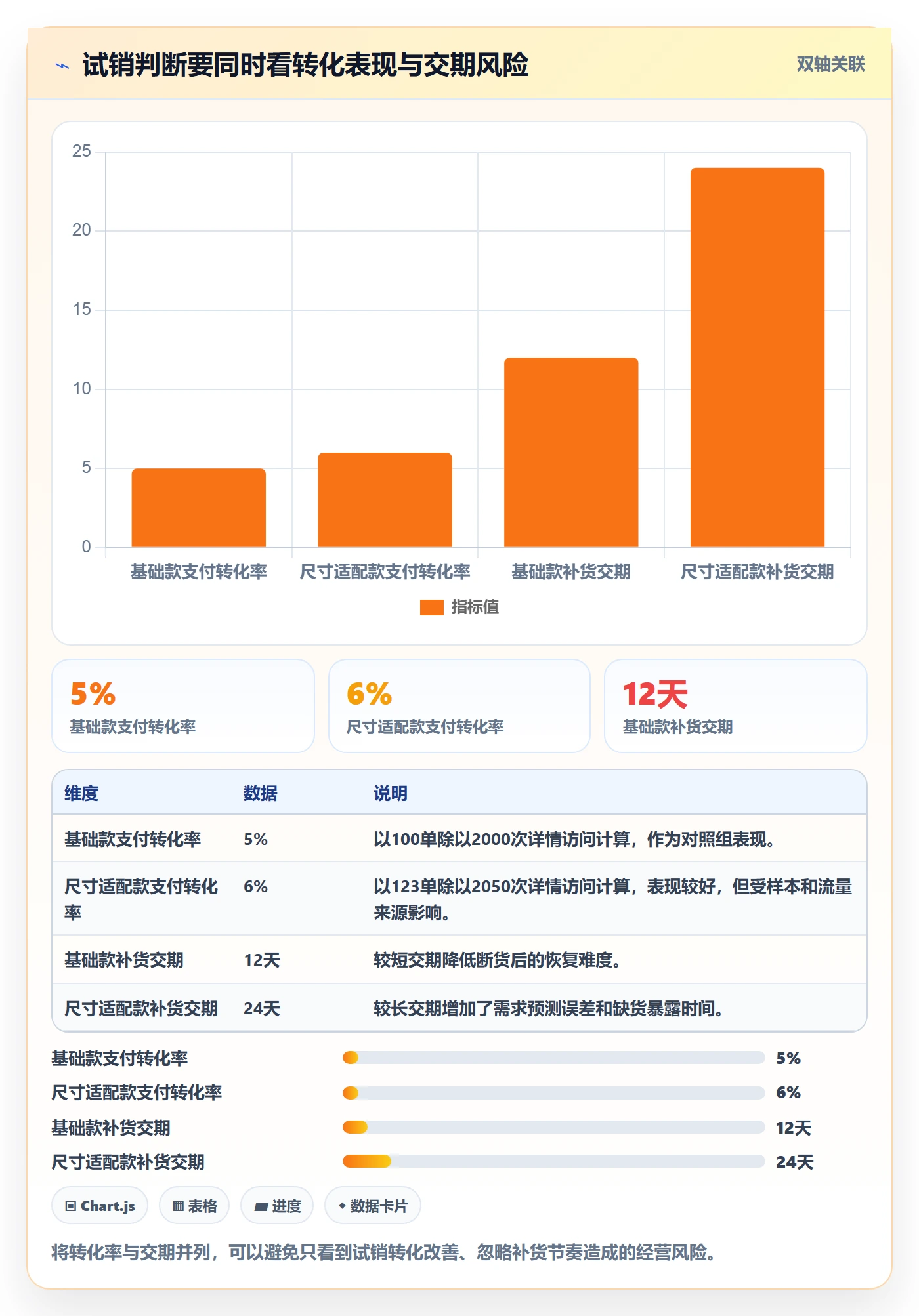 电商数据查询网站怎么用？行业趋势场景下的进阶玩法拆解