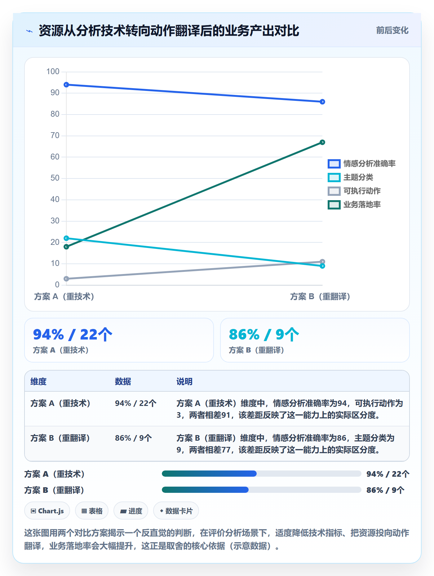 商品分析方案设计：用户评价场景的落地案例怎么做