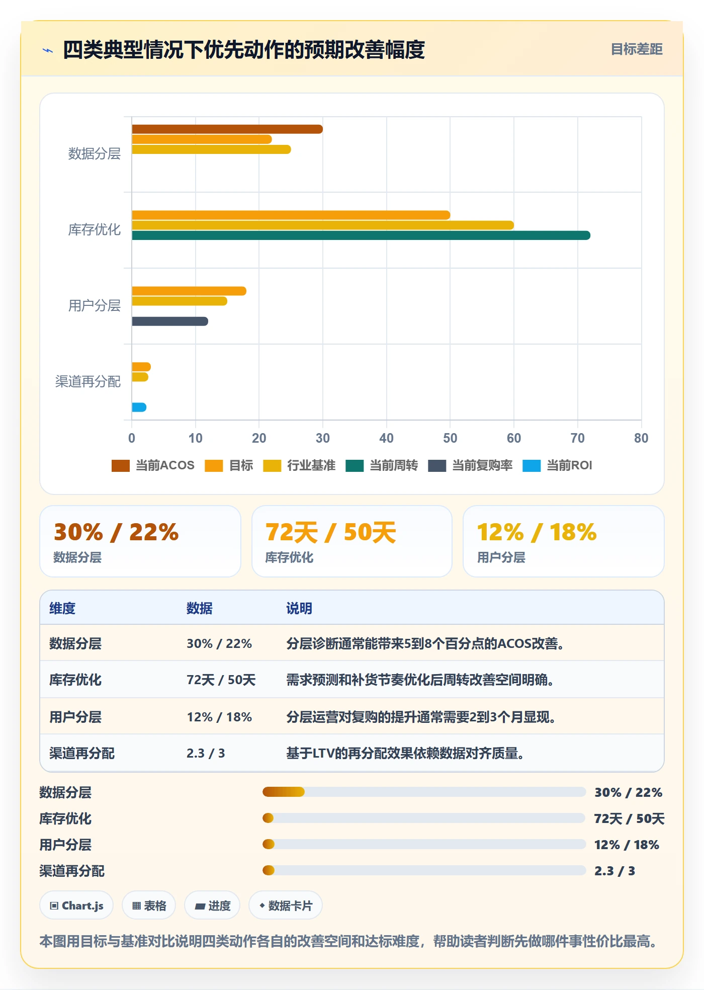 跨境电商一站式服务升级方案：用精细化运营改善运营推广
