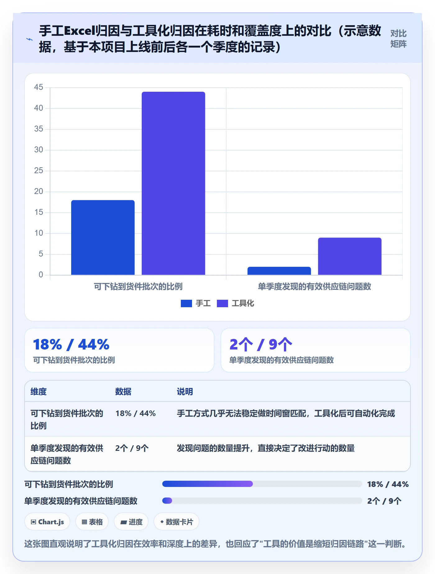 亚马逊软件优化清单：评价管理与供应链协同的关键动作