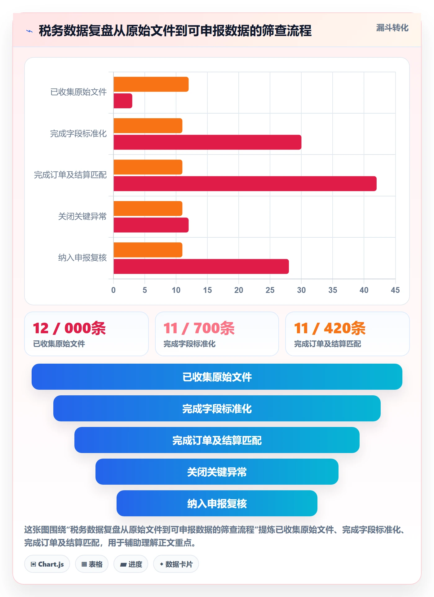 跨境电商落地清单：税务合规相关的数据复盘事项