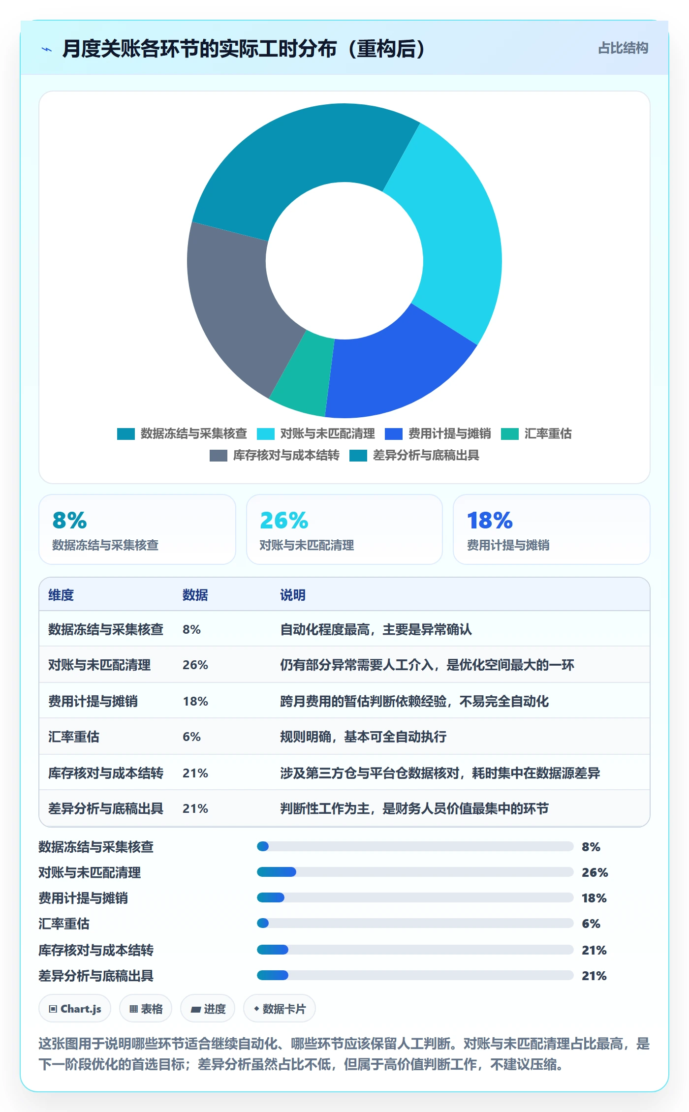 erp跨境电商运营框架：把财务核算纳入税务筹划