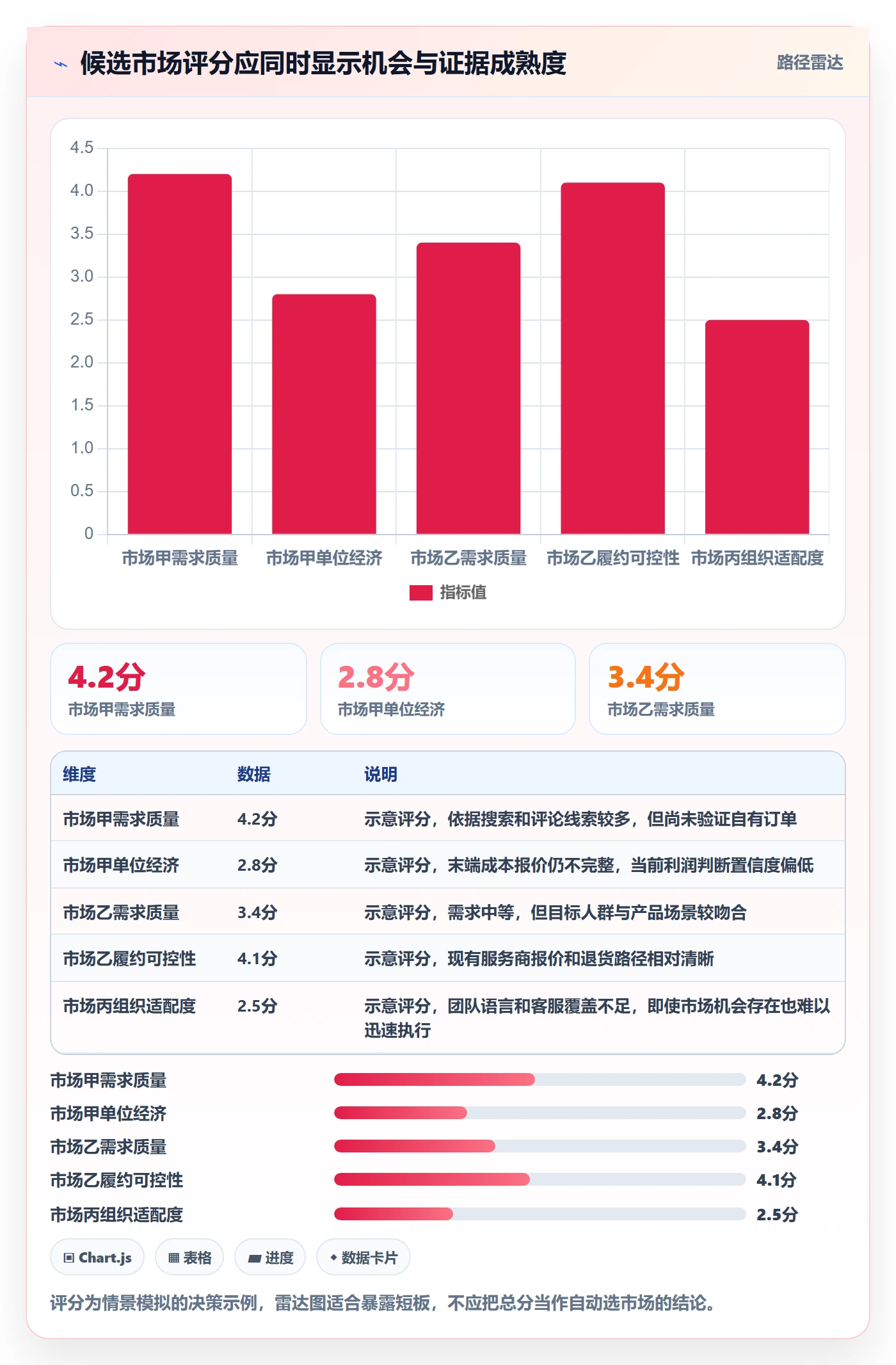 跨境电商增长策略全解析：重点看懂市场选择
