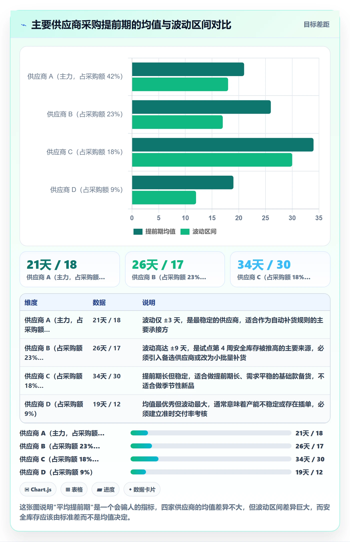 erp跨境电商决策指南:用指标体系判断采购补货方案