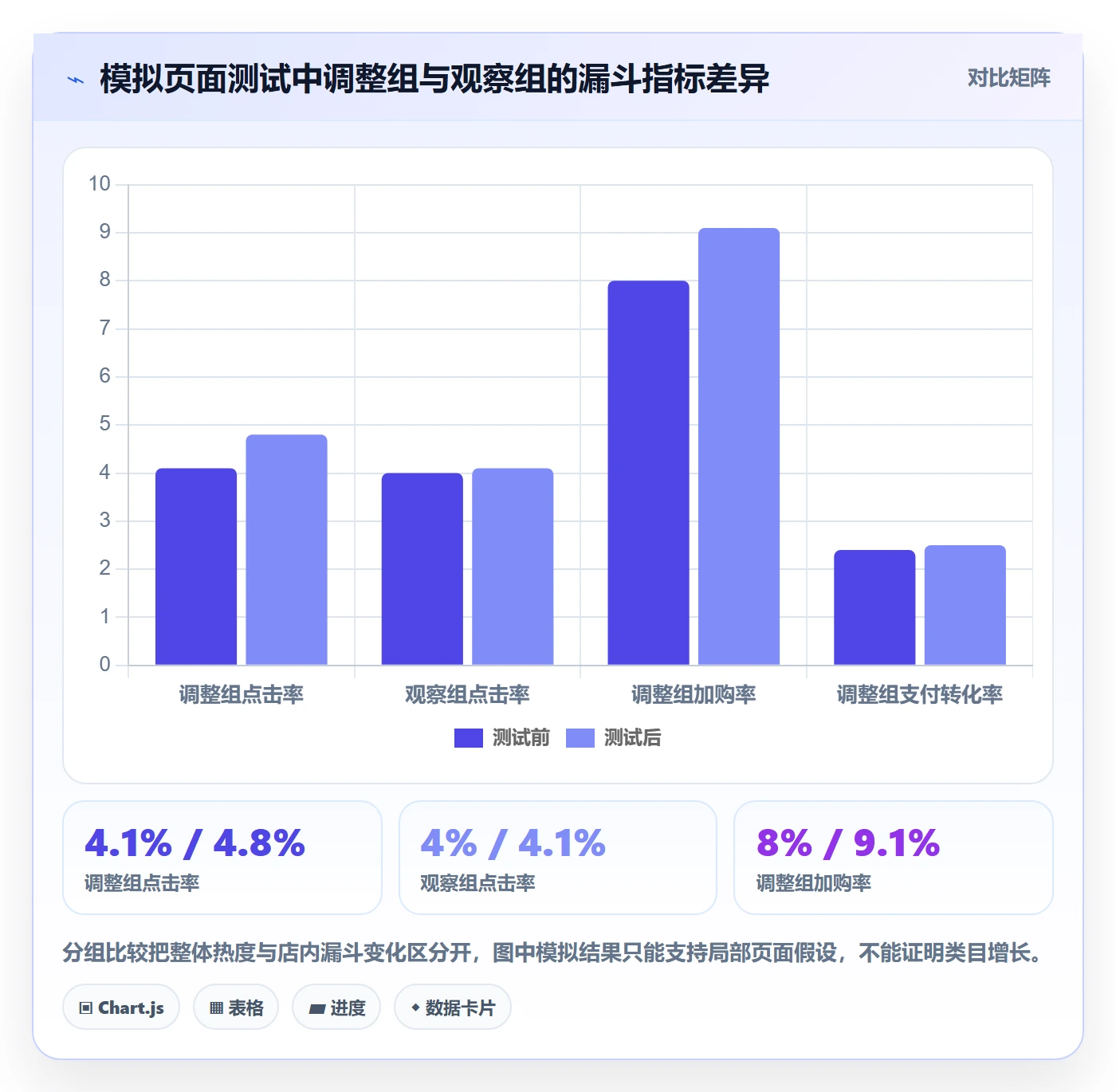 电商数据查询网站运营框架：把行业趋势纳入精细化运营