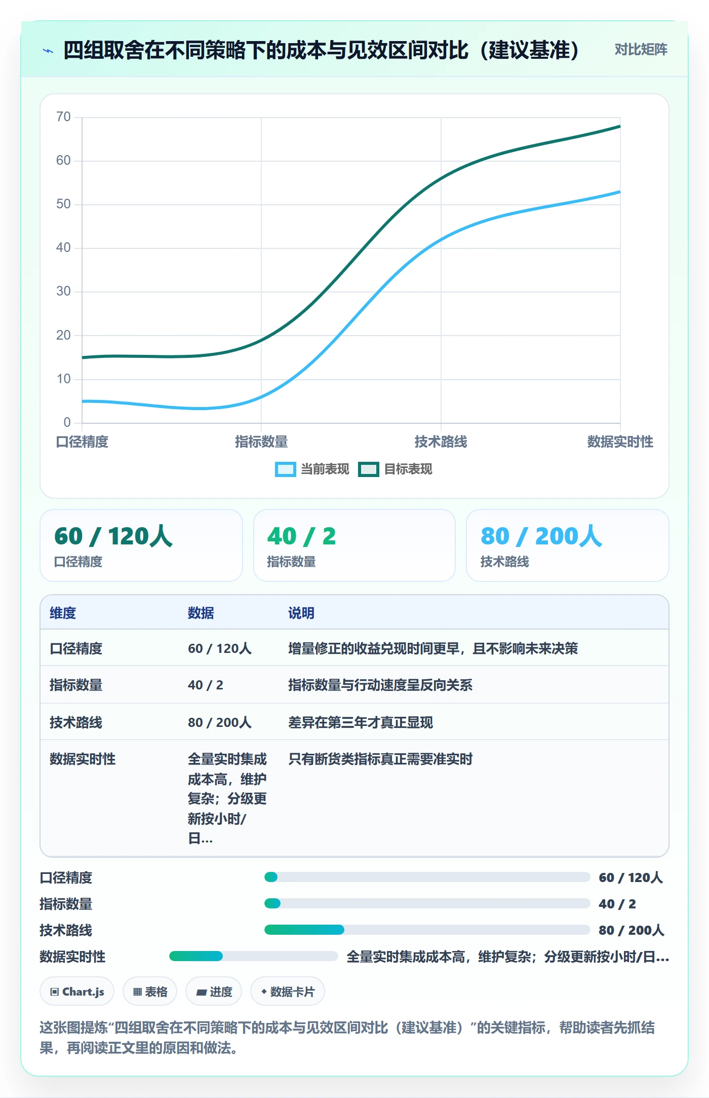 erp跨境电商规划方法:库存管理与指标体系如何衔接