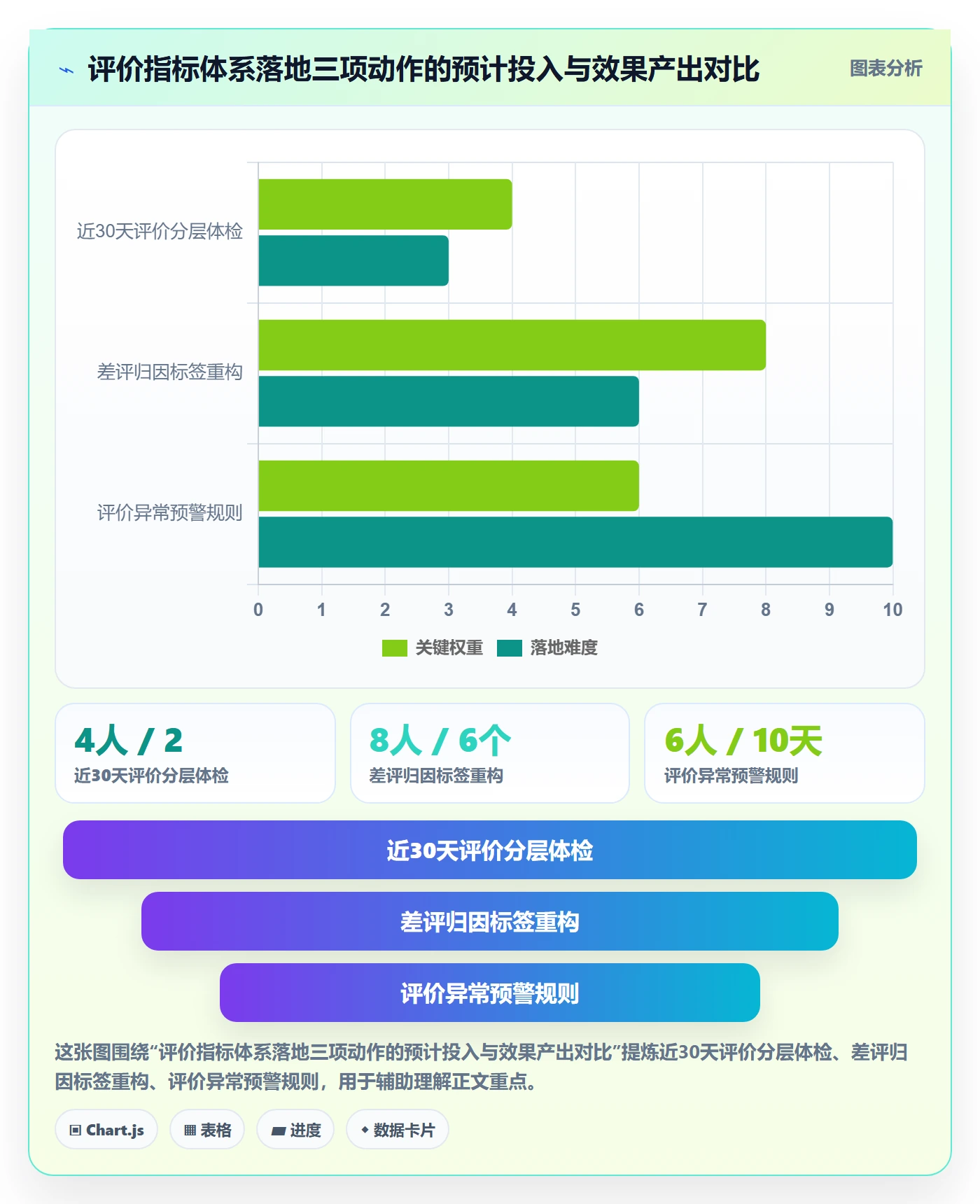 商品分析避坑指南：用户评价环节的指标体系要注意什么