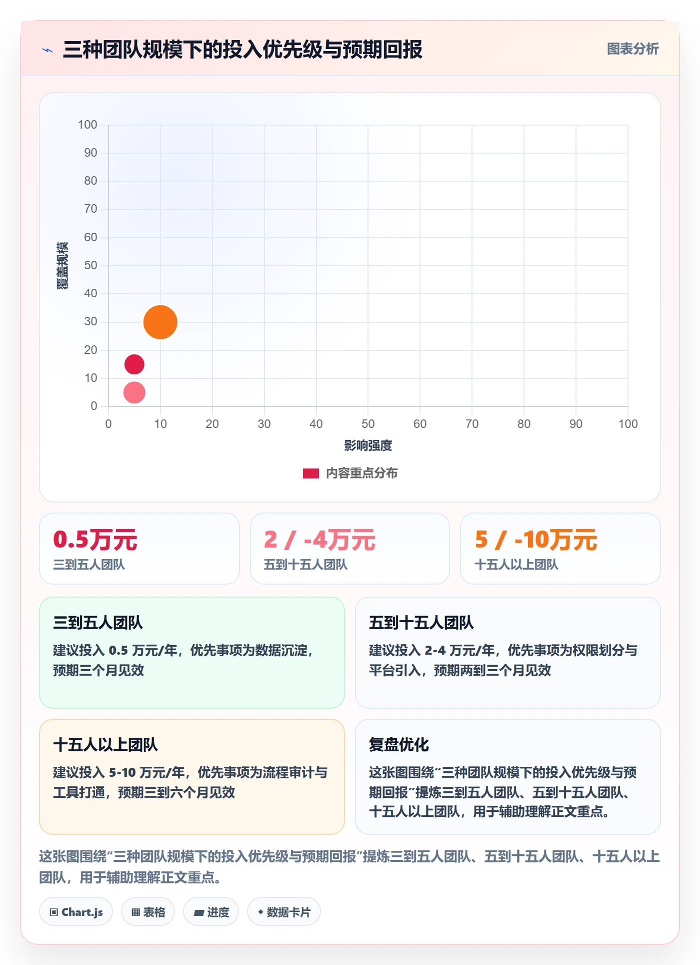 外贸数据分析平台怎么管？以海关数据为核心的团队协同方案