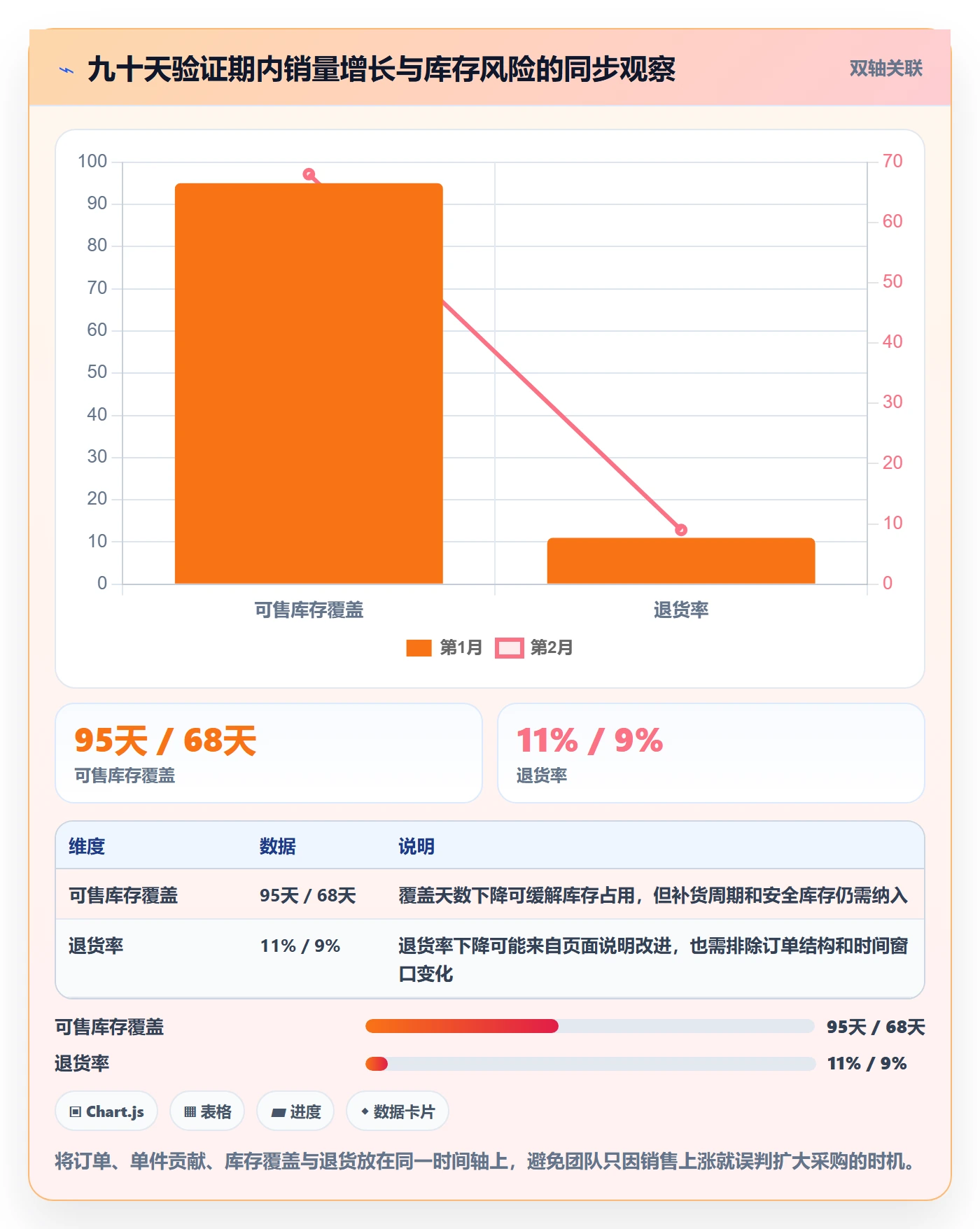 跨境电商进阶课：围绕选品策略完善案例拆解