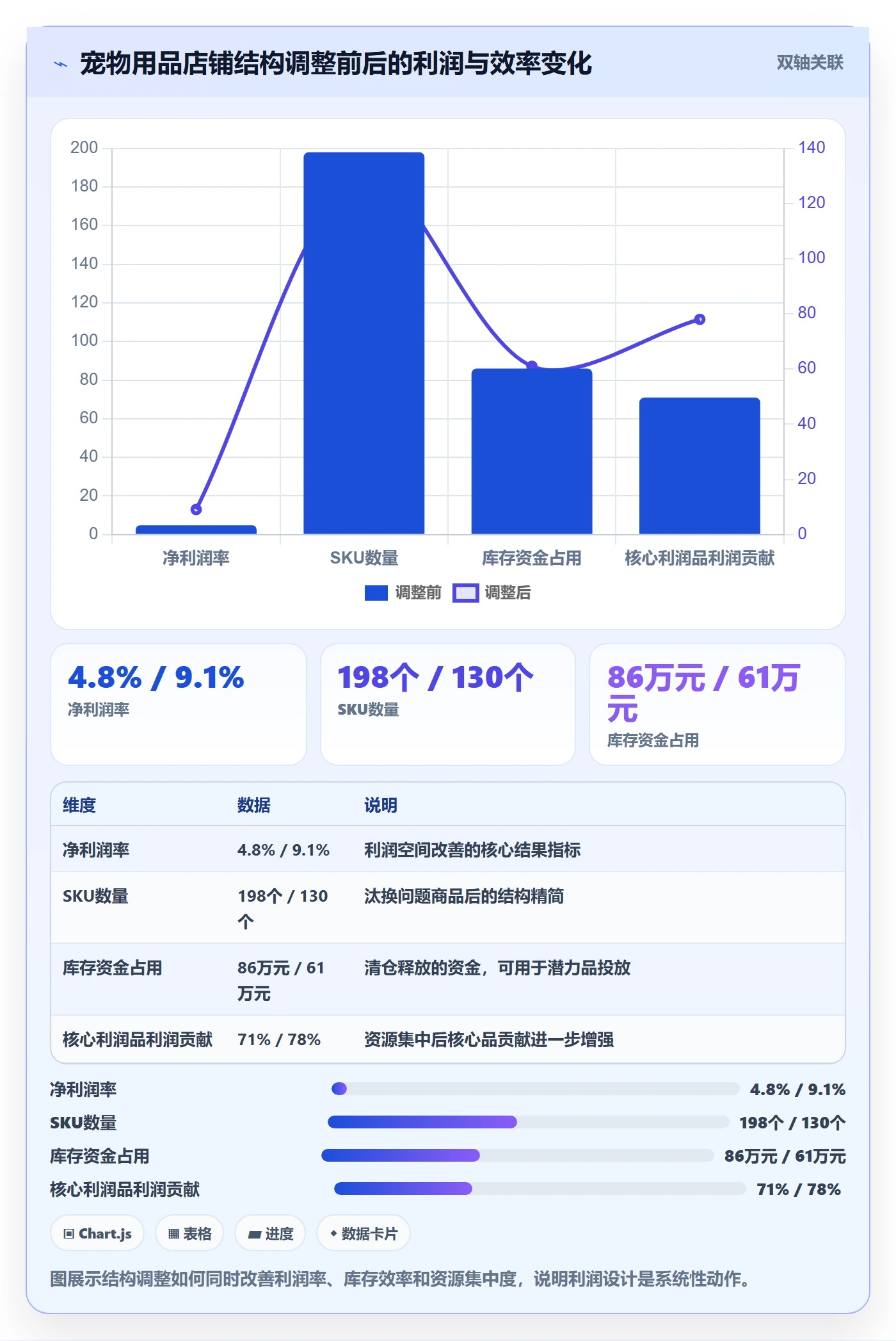 商品分析实用方法：围绕利润空间建立进阶玩法