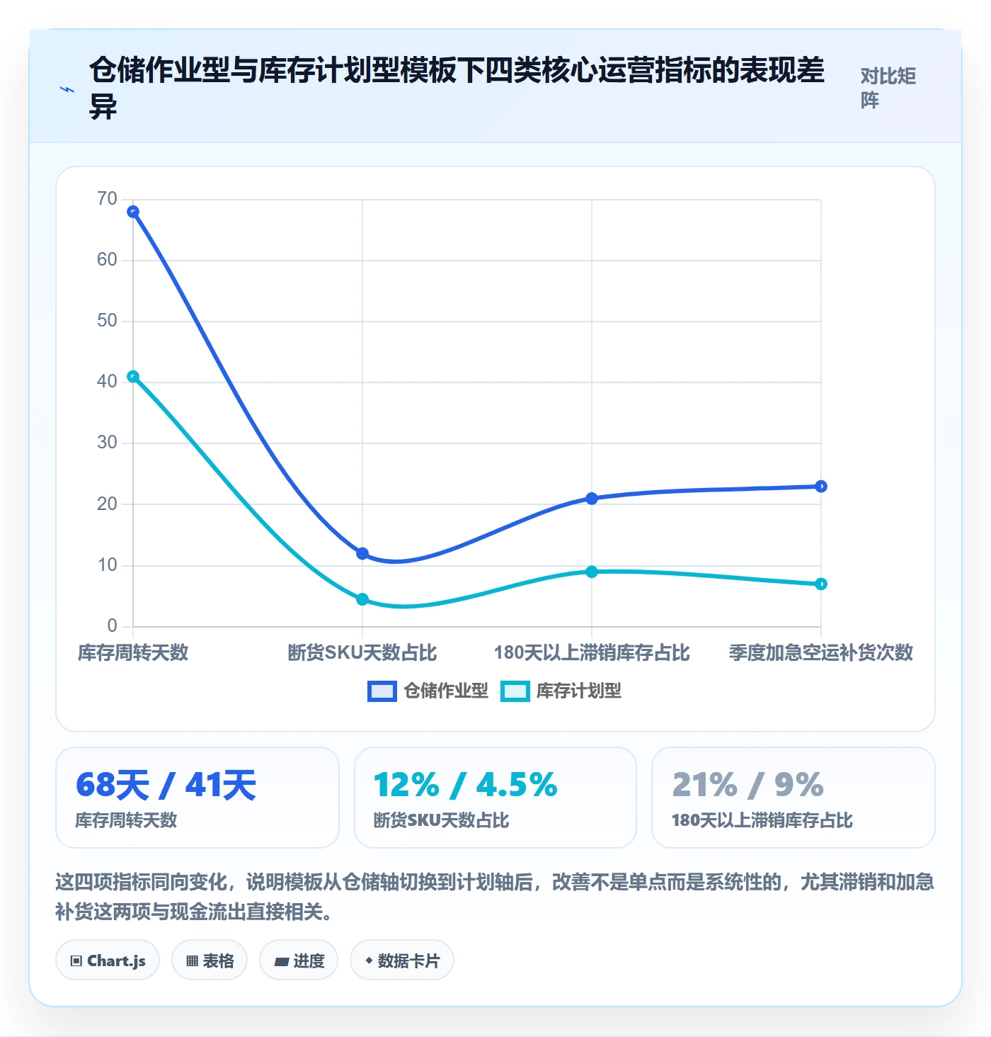 跨境电商运营管理模板：围绕库存计划开展海外仓管理