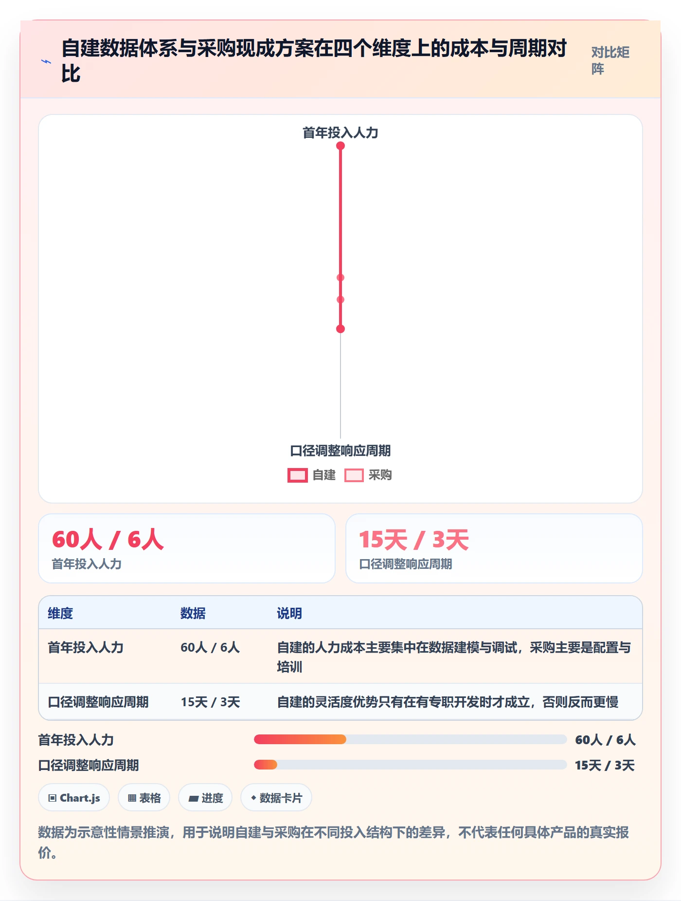 跨境电商运营怎么管？以转化优化为核心的精细化运营方案