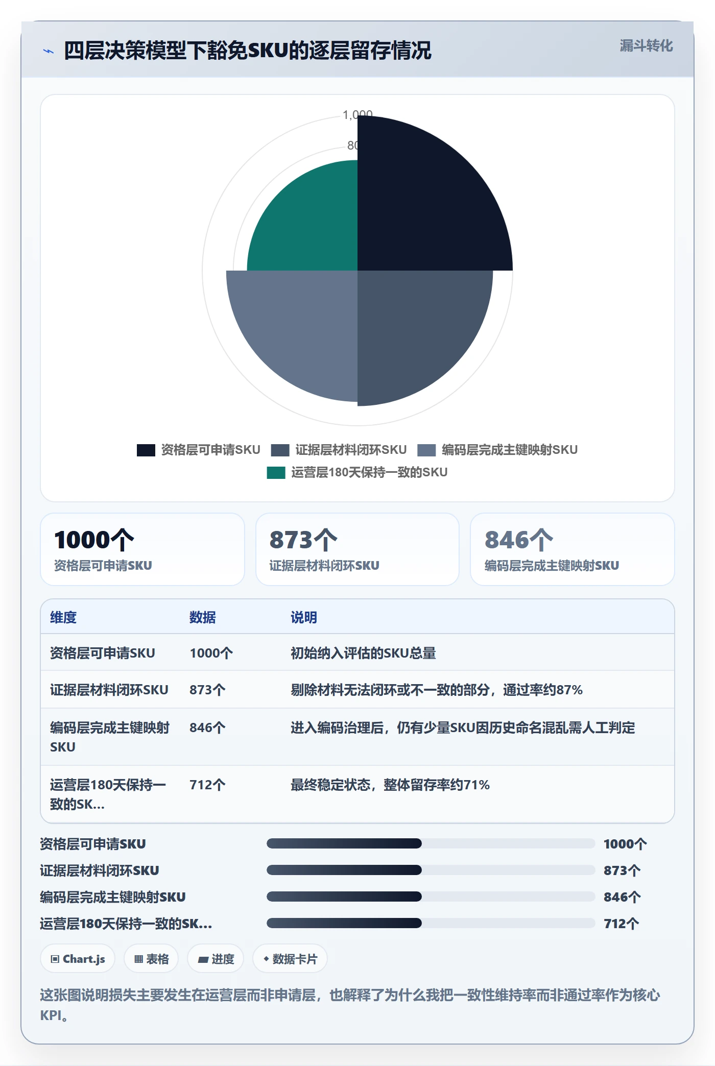 UPC码方案设计：豁免申请场景的精细化运营怎么做