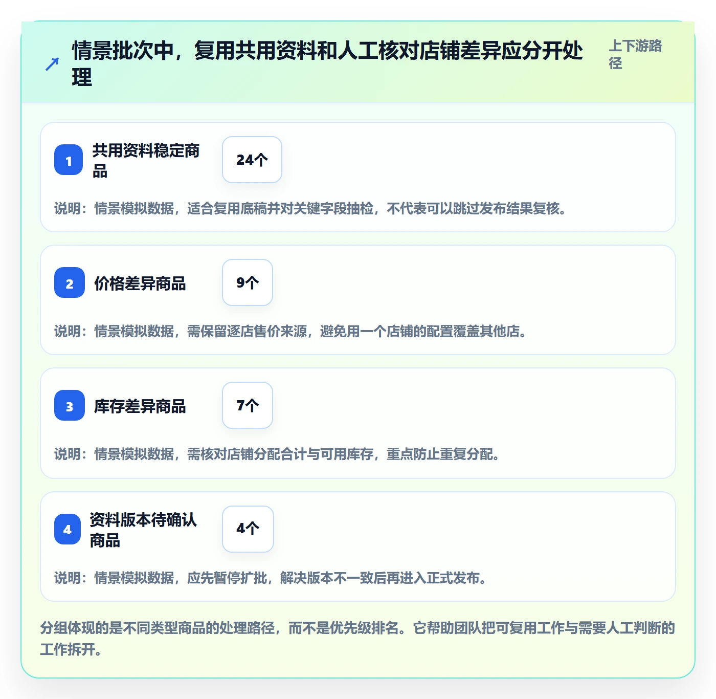 想做好temu，先掌握多店经营中的商品发布