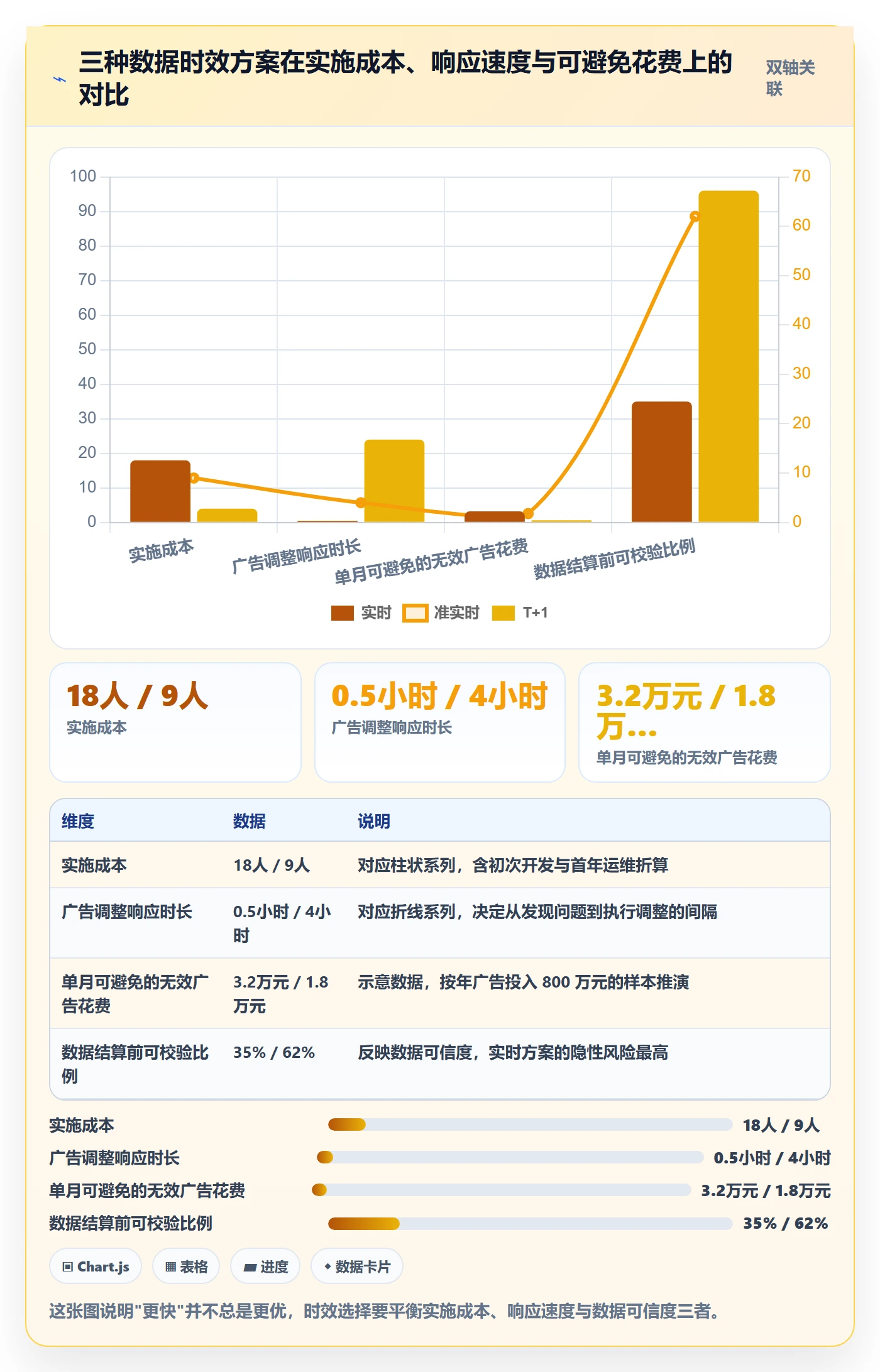 erp跨境电商怎么优化？先从系统实施的广告投放入手