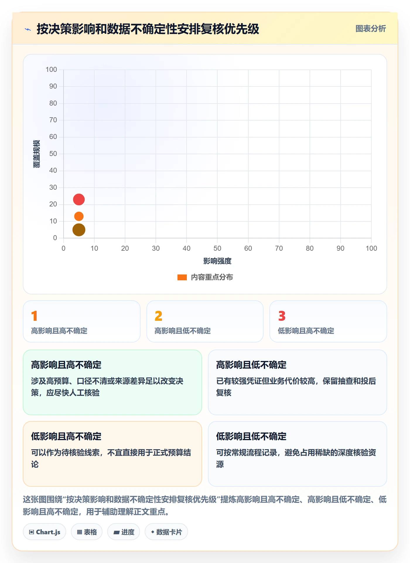 电商数据查询网站实战复盘：从达人数据验证工具对比效果