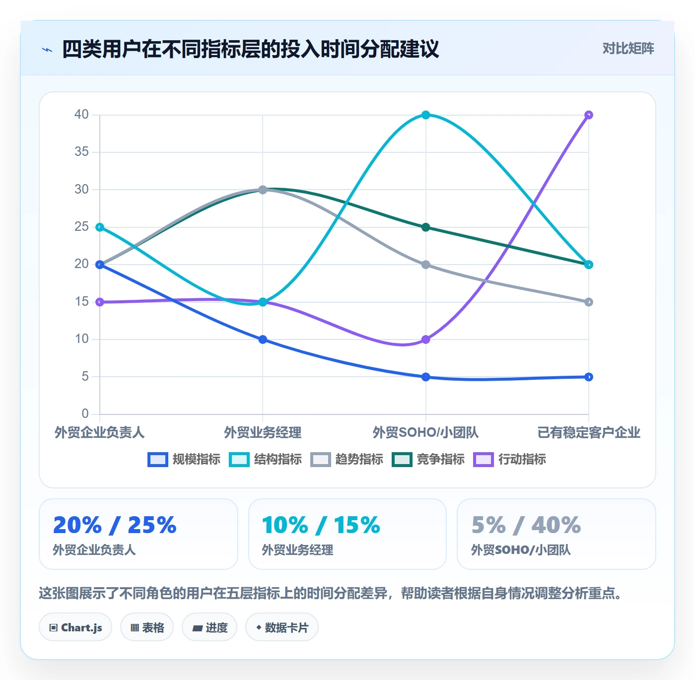 外贸数据分析平台怎么用？海关数据场景下的指标体系拆解