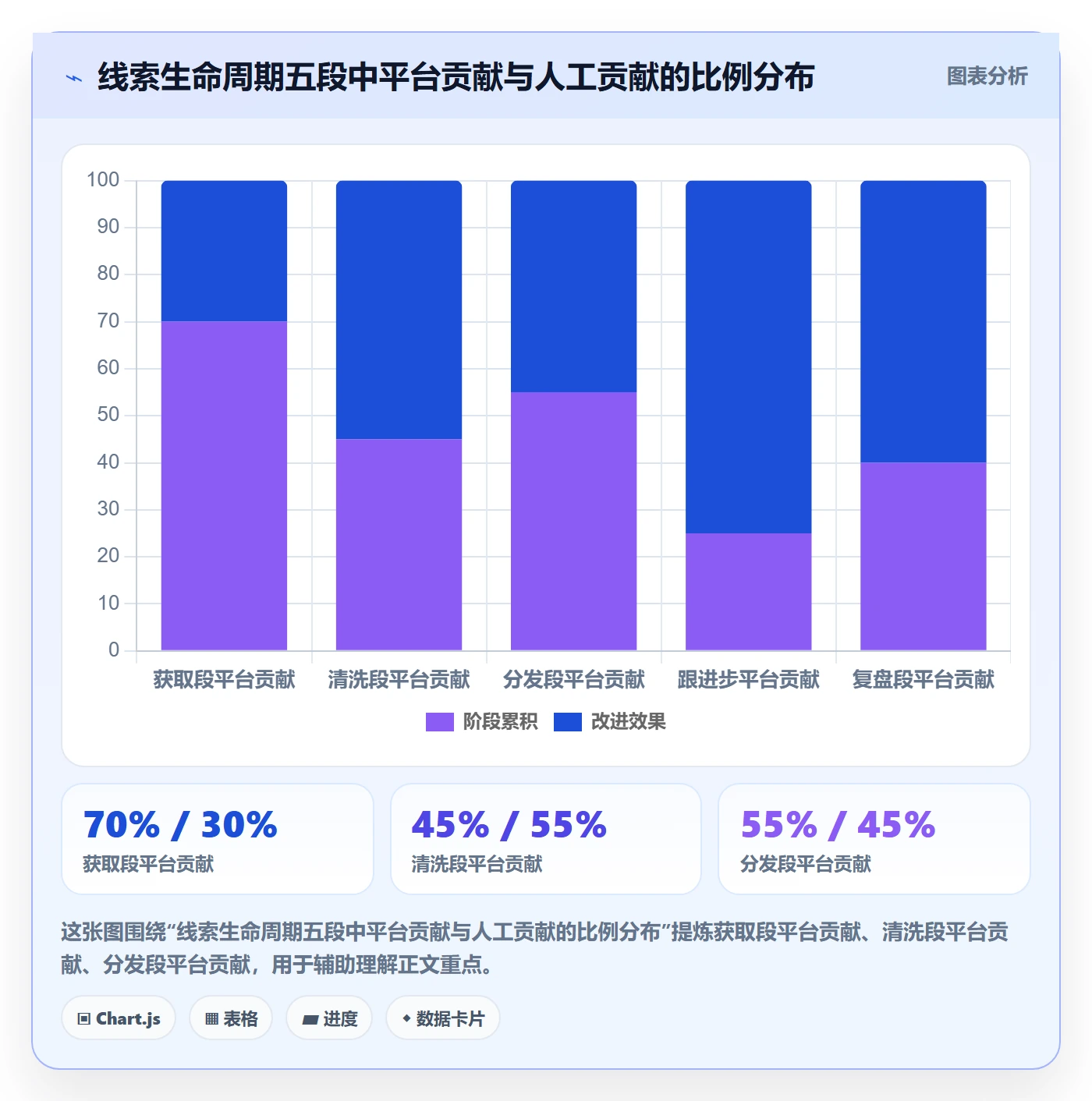 外贸数据分析平台问题诊断:销售线索如何用新手避坑改进