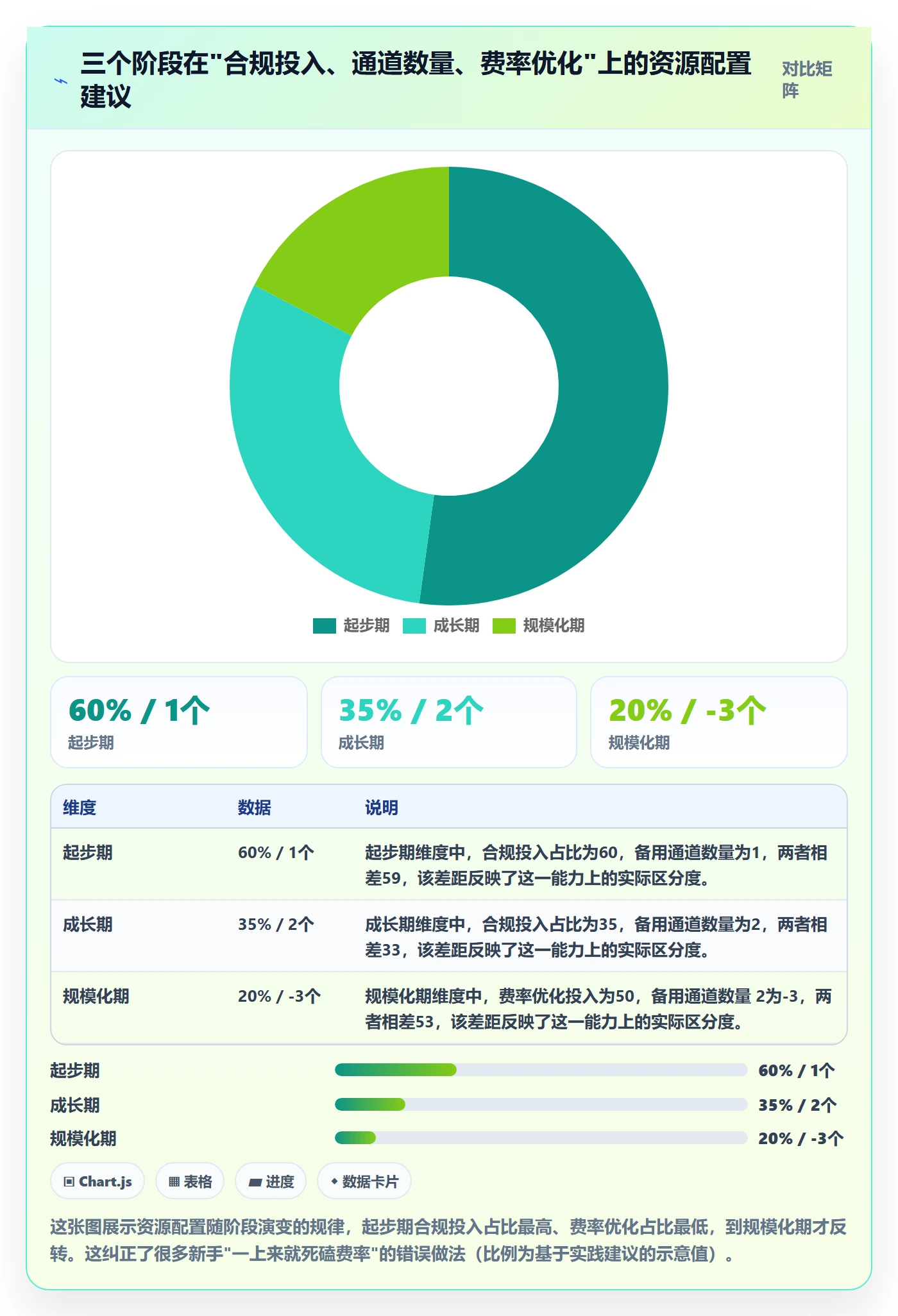跨境电商一站式服务从0到1：支付收款的风险排查与操作要点