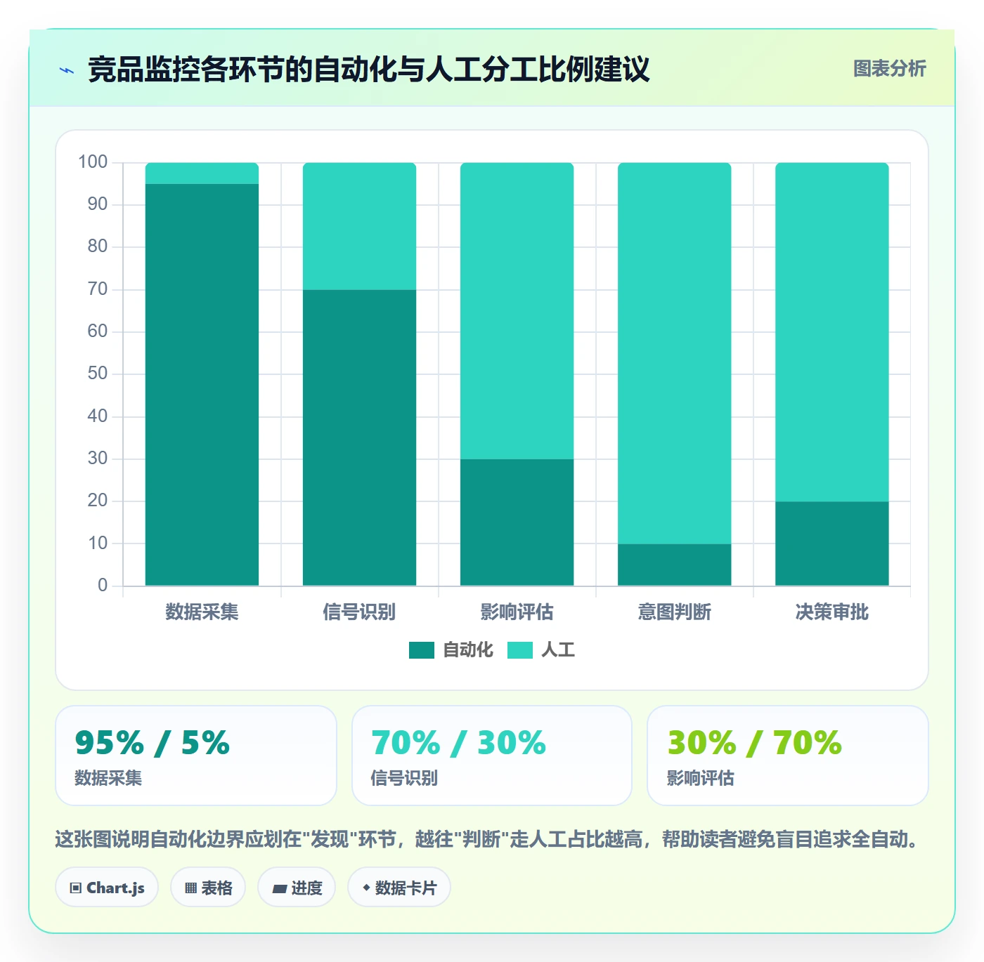 亚马逊软件升级方案:用工具对比改善竞品监控