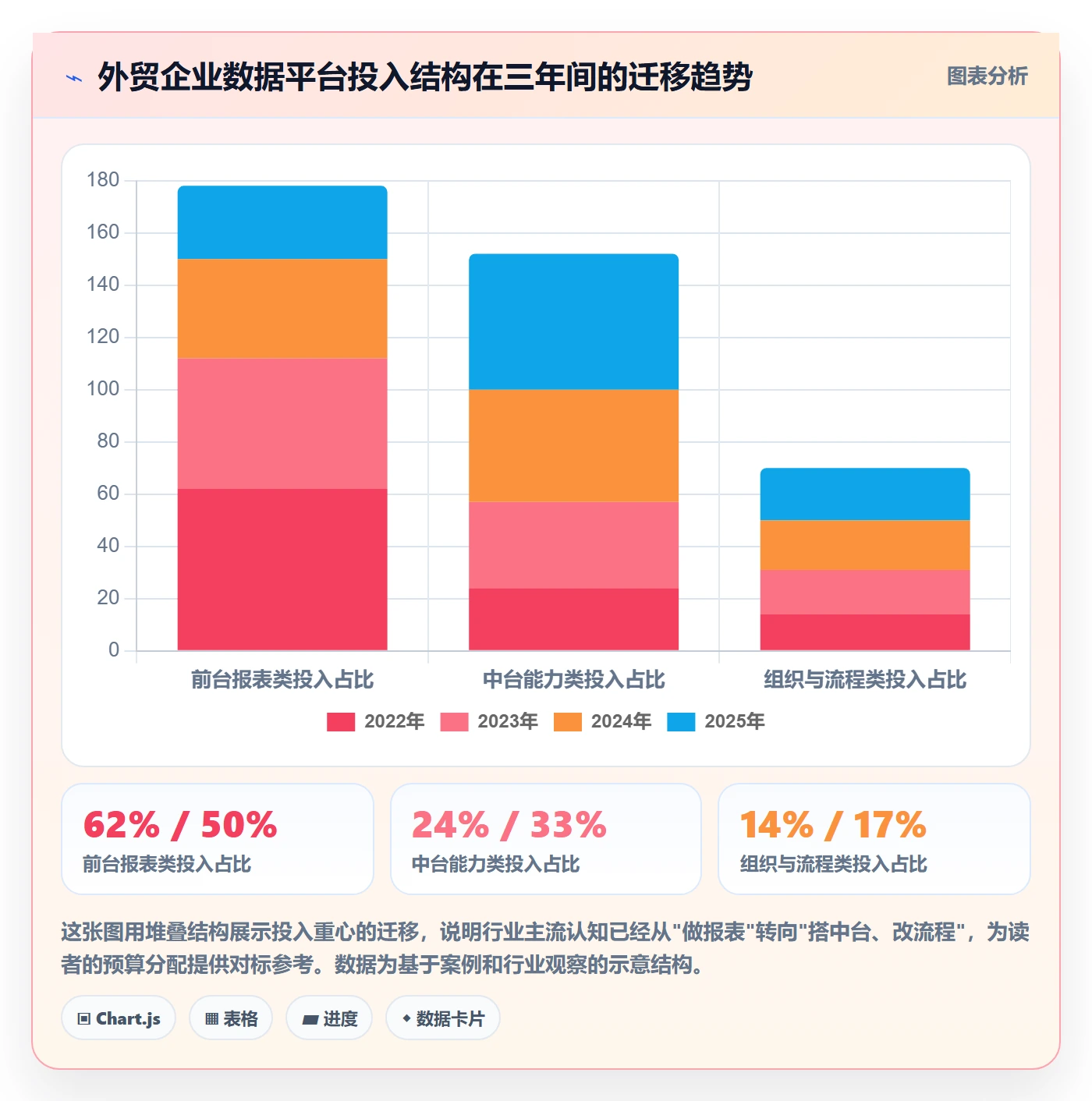 外贸数据分析平台改造重点：从市场趋势推进平台规则