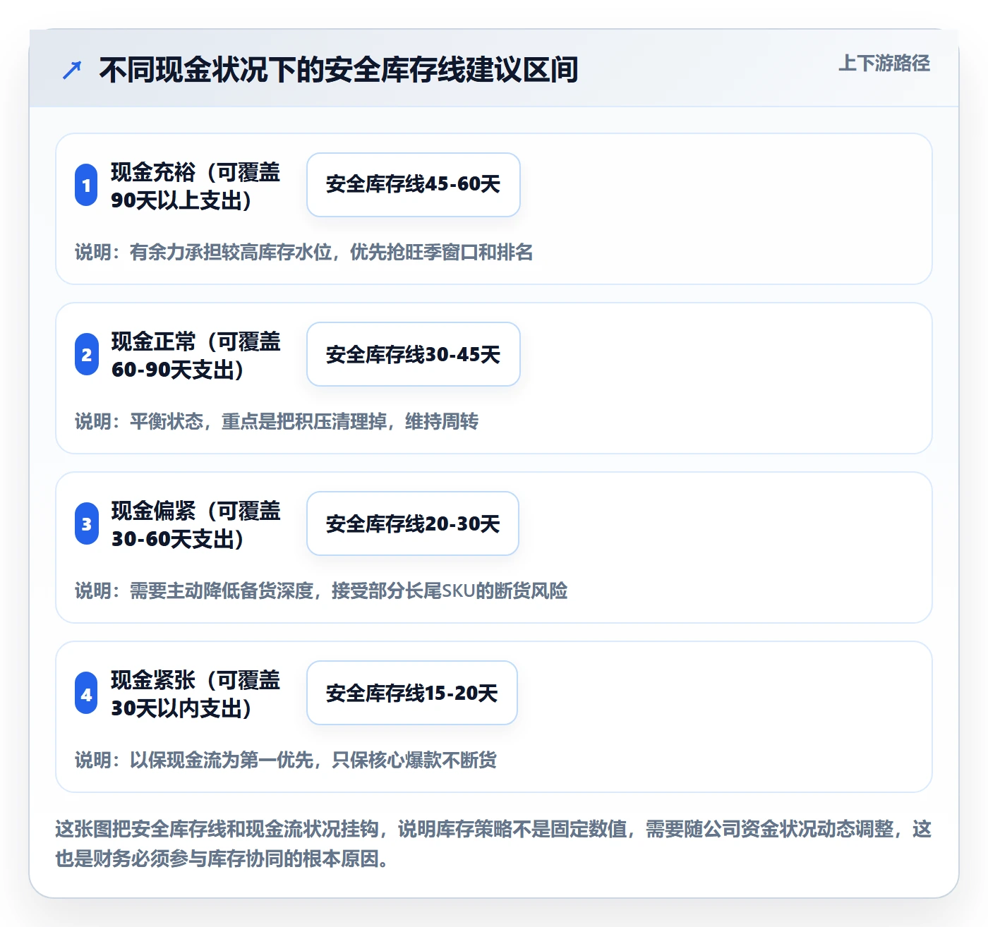 跨境电商运营配置指南：库存计划需要哪些团队协同设置