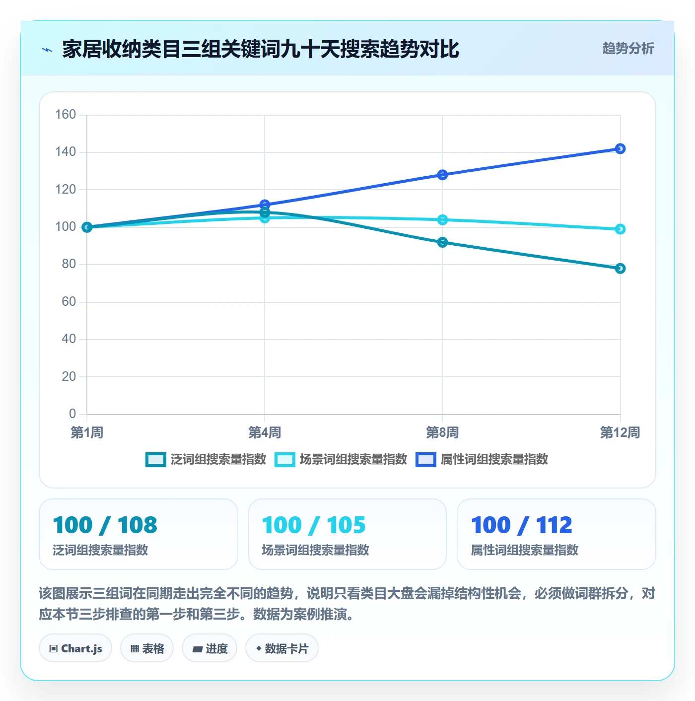亚马逊软件问题诊断：关键词工具如何用趋势观察改进