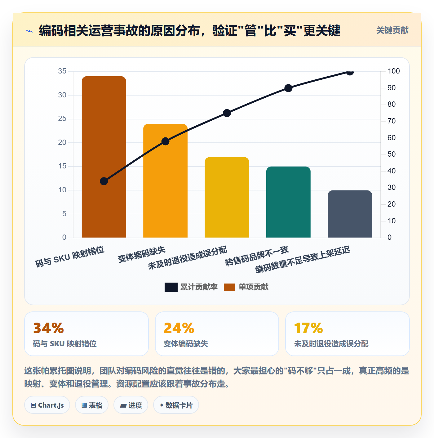 UPC码管理要点:代码申请的增长策略如何设计