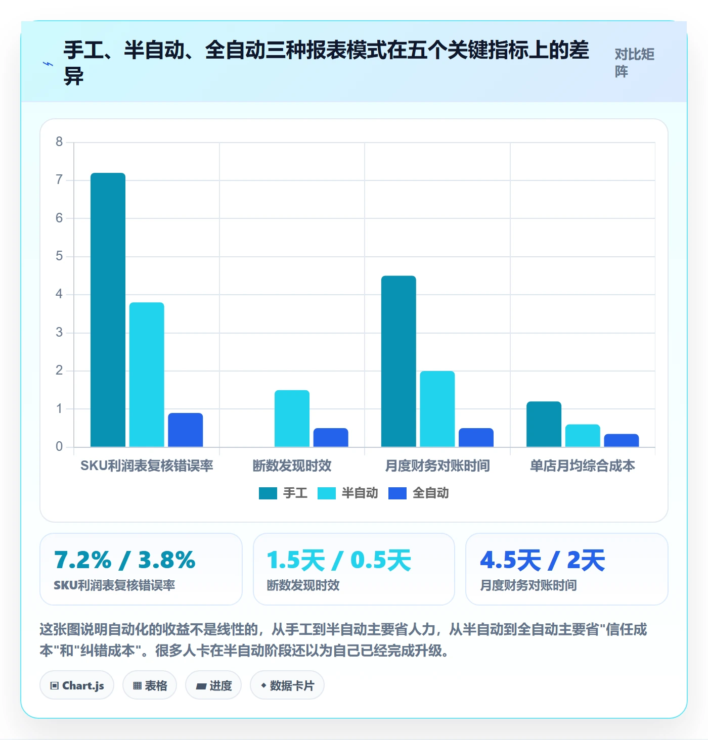 亚马逊软件避坑指南：数据报表环节的自动化方案要注意什么