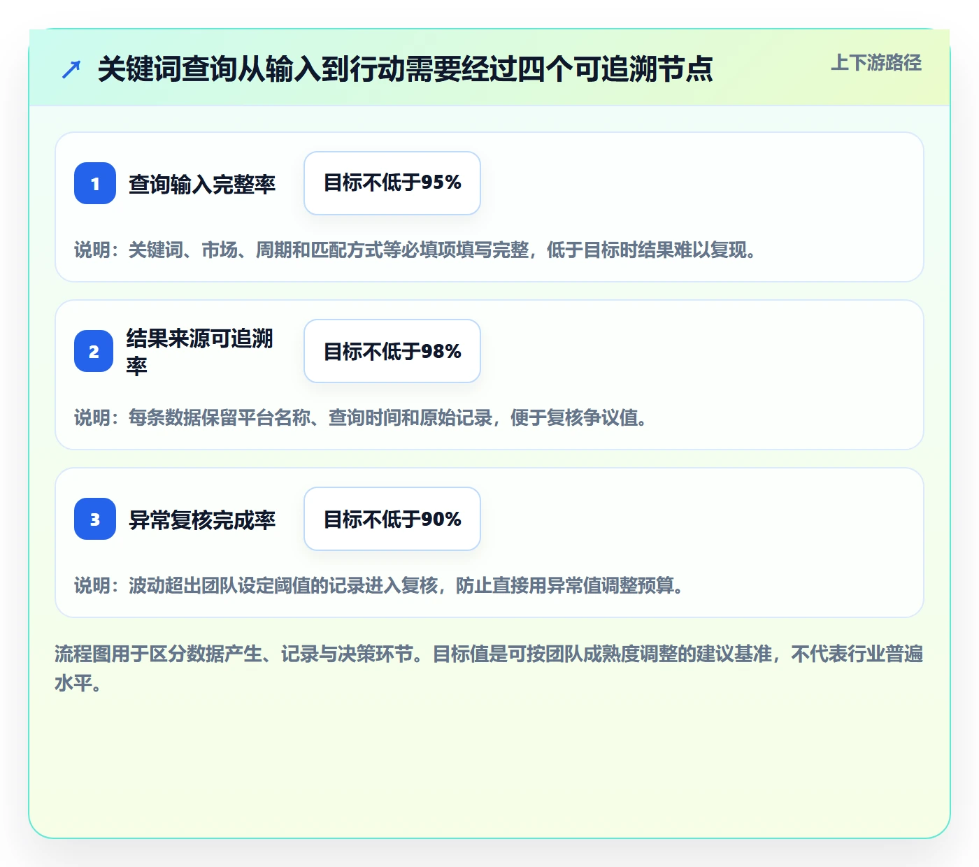 电商数据查询网站使用技巧：关键词搜索对应的标准化管理方法