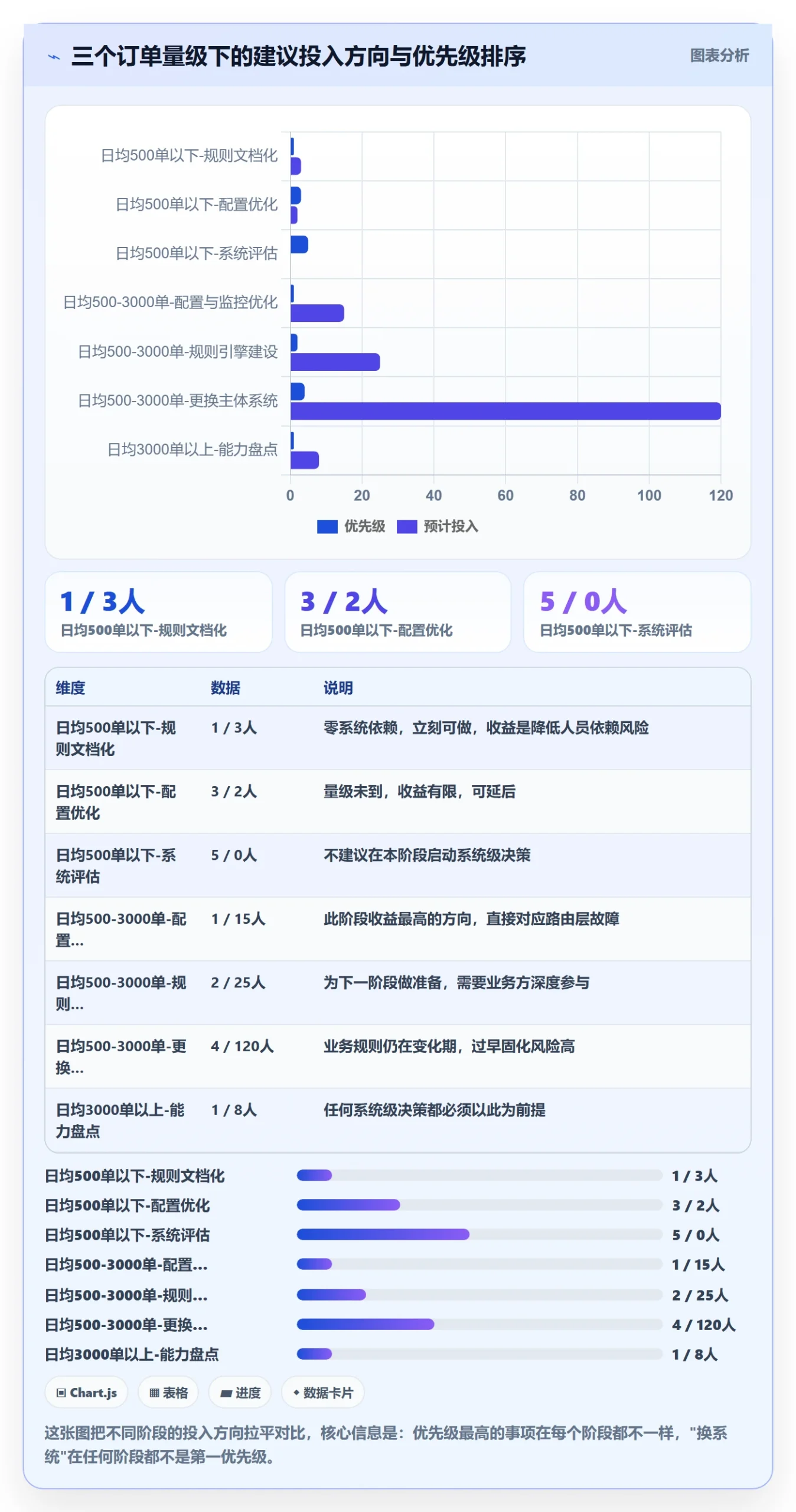 erp跨境电商升级方案：用趋势观察改善物流对接