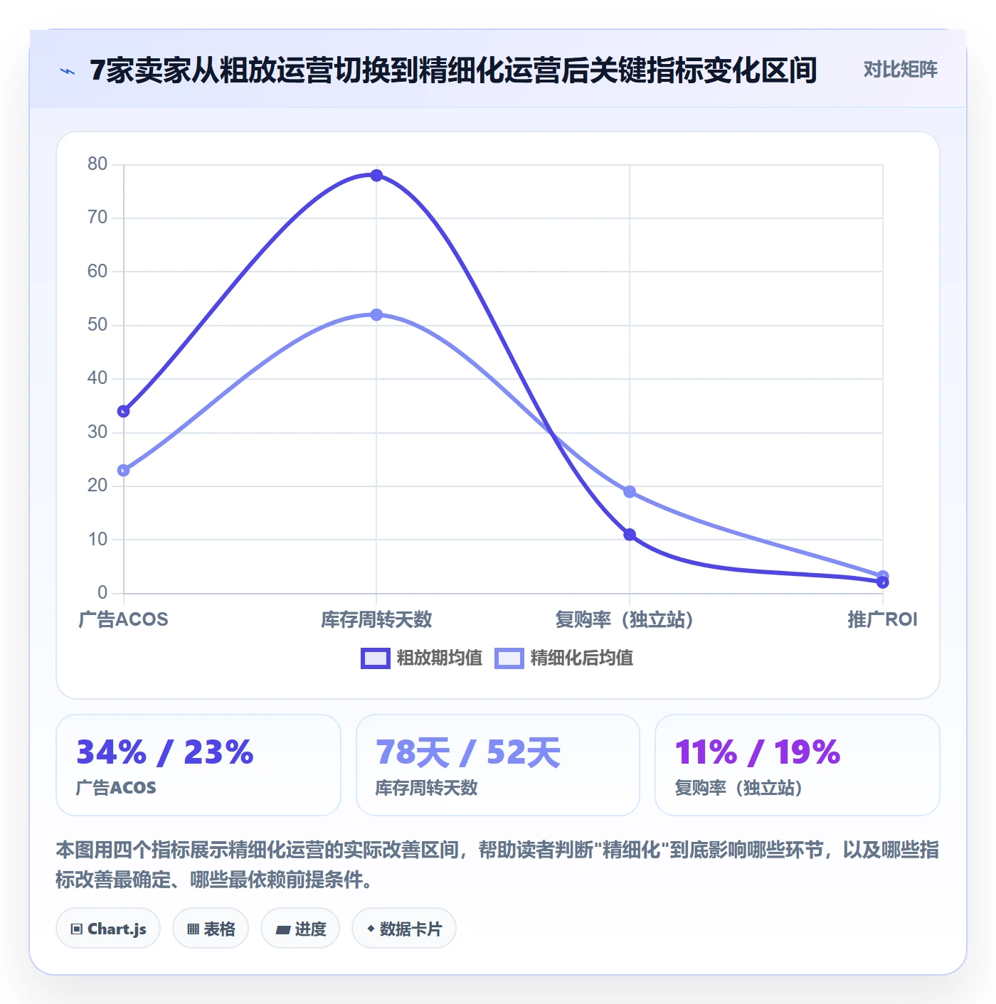 跨境电商一站式服务升级方案：用精细化运营改善运营推广