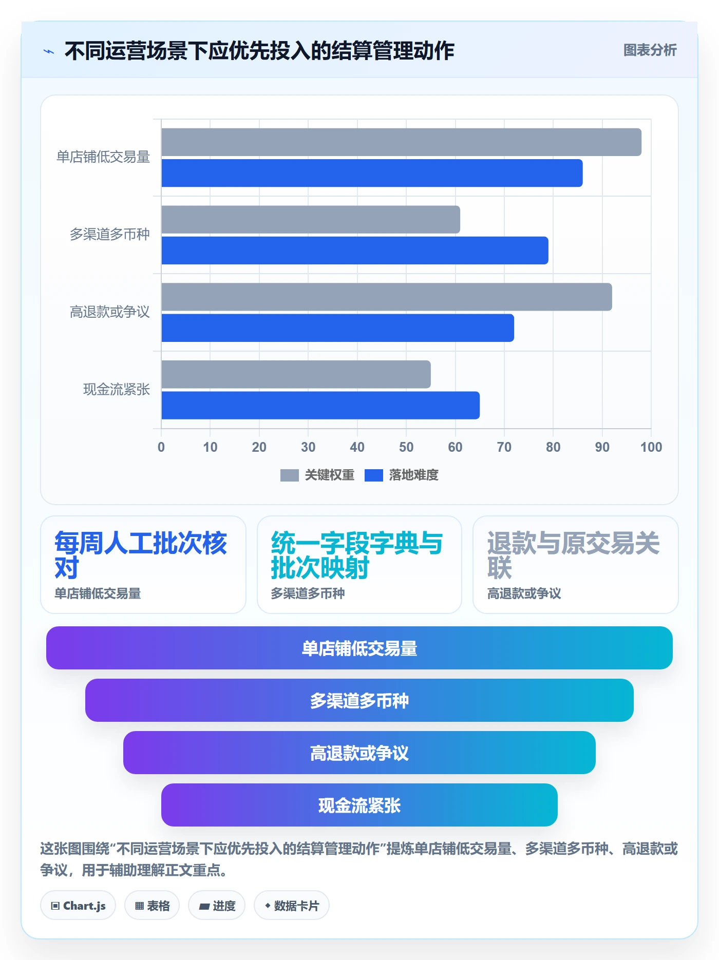 跨境电商工作指南：用问题清单解决支付结算问题