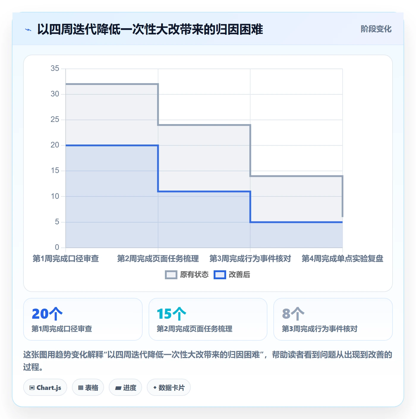 电商数据查询网站怎么优化？先从竞品数据的新手避坑入手