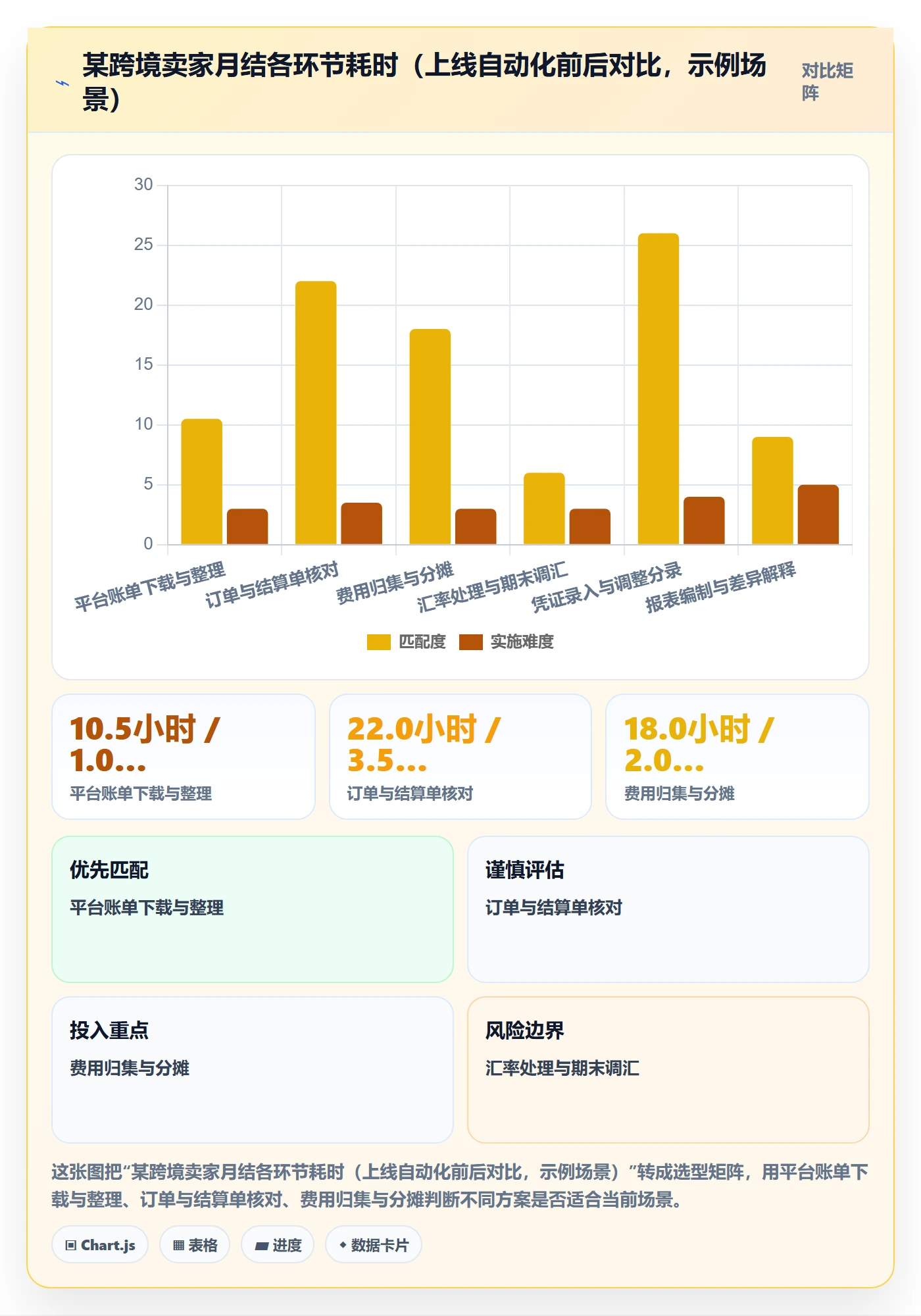 erp跨境电商自动化方案全解析：重点看懂财务核算