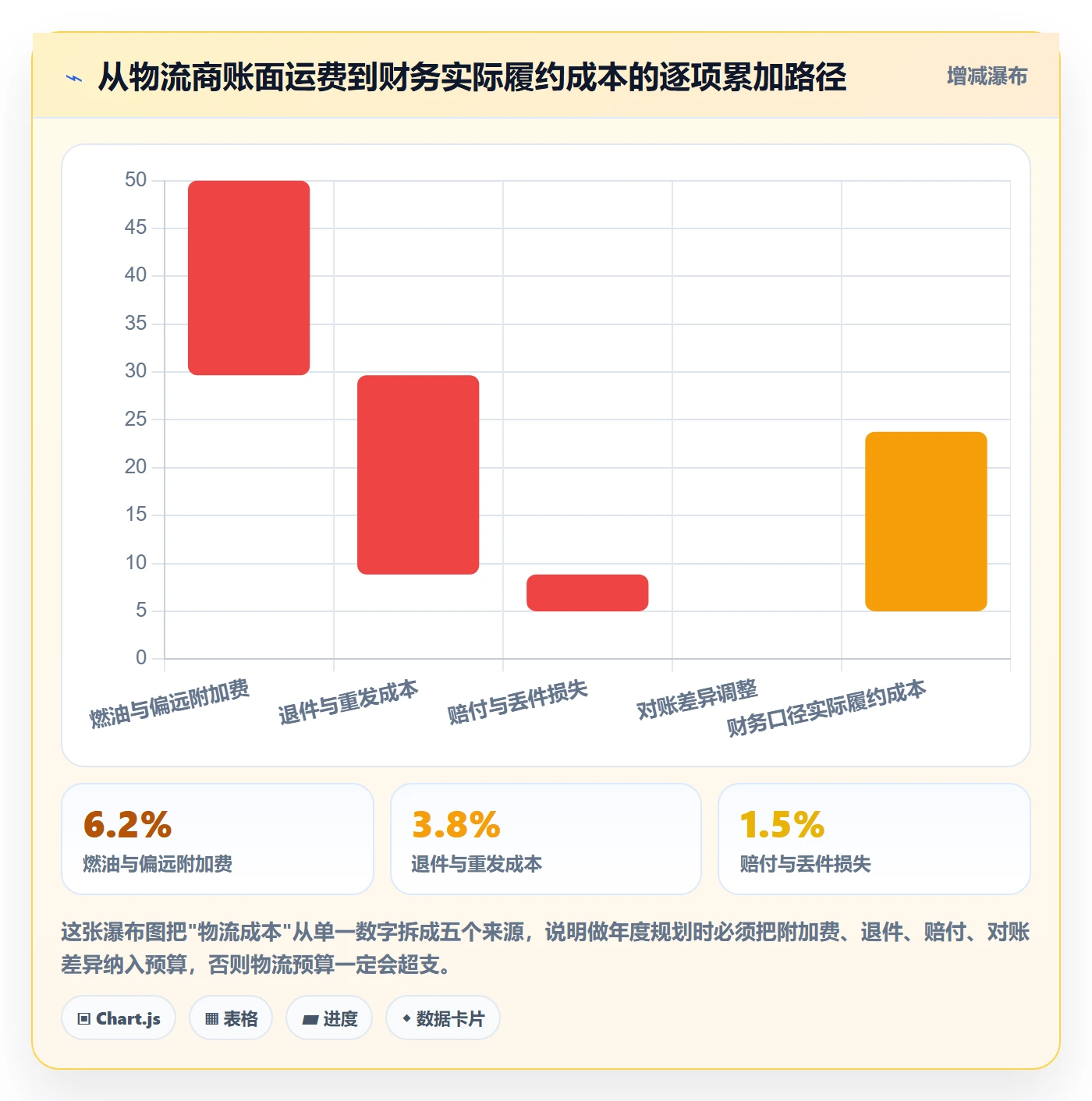 erp跨境电商操作手册：物流对接对应的年度规划步骤